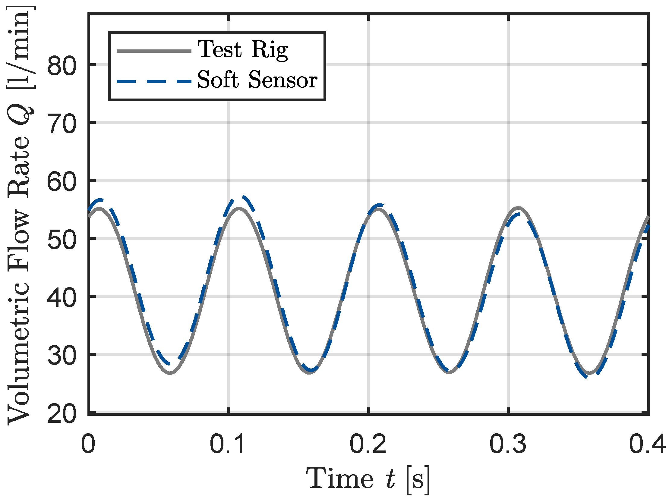 Preprints 140041 g011
