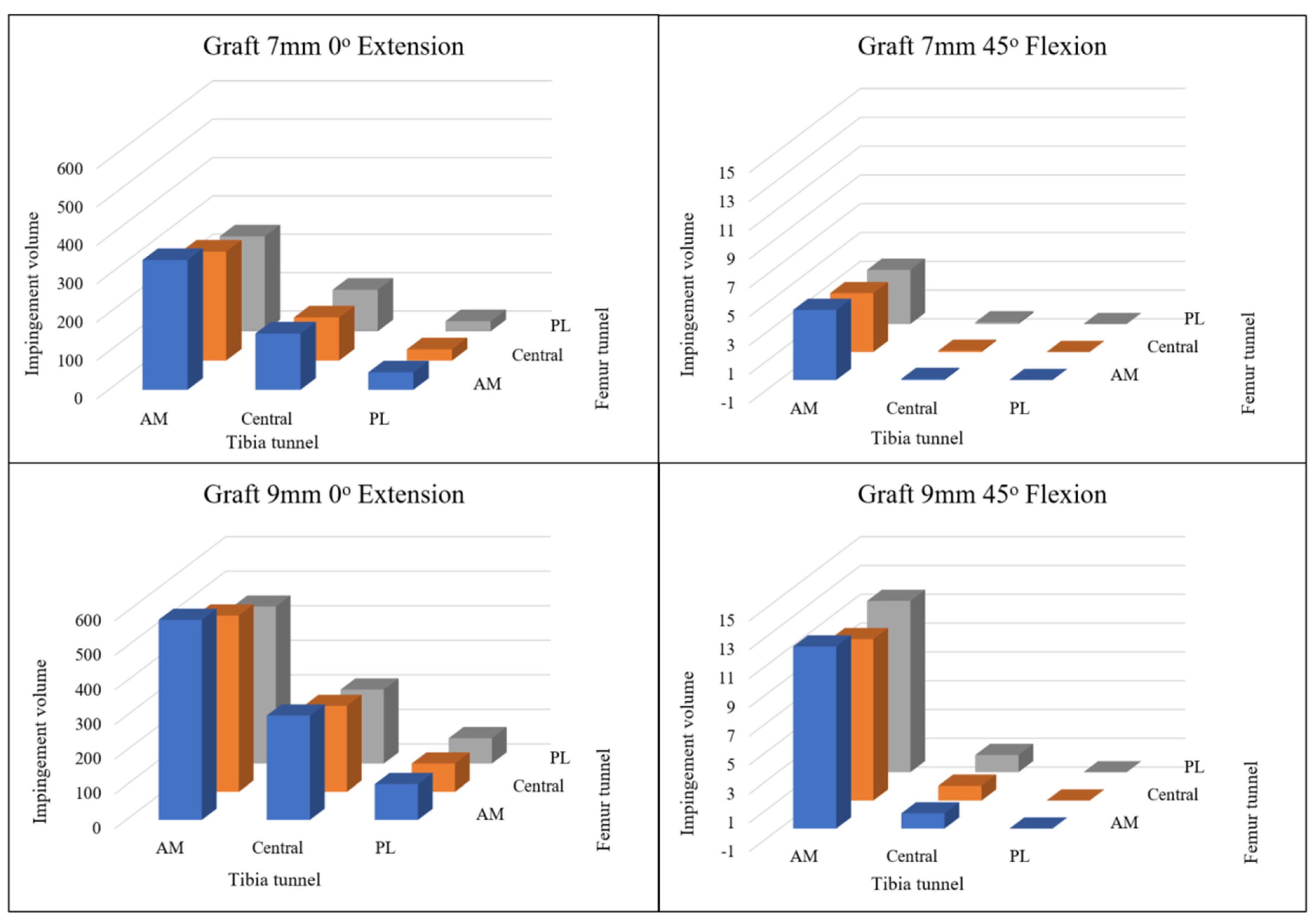Preprints 158048 g004