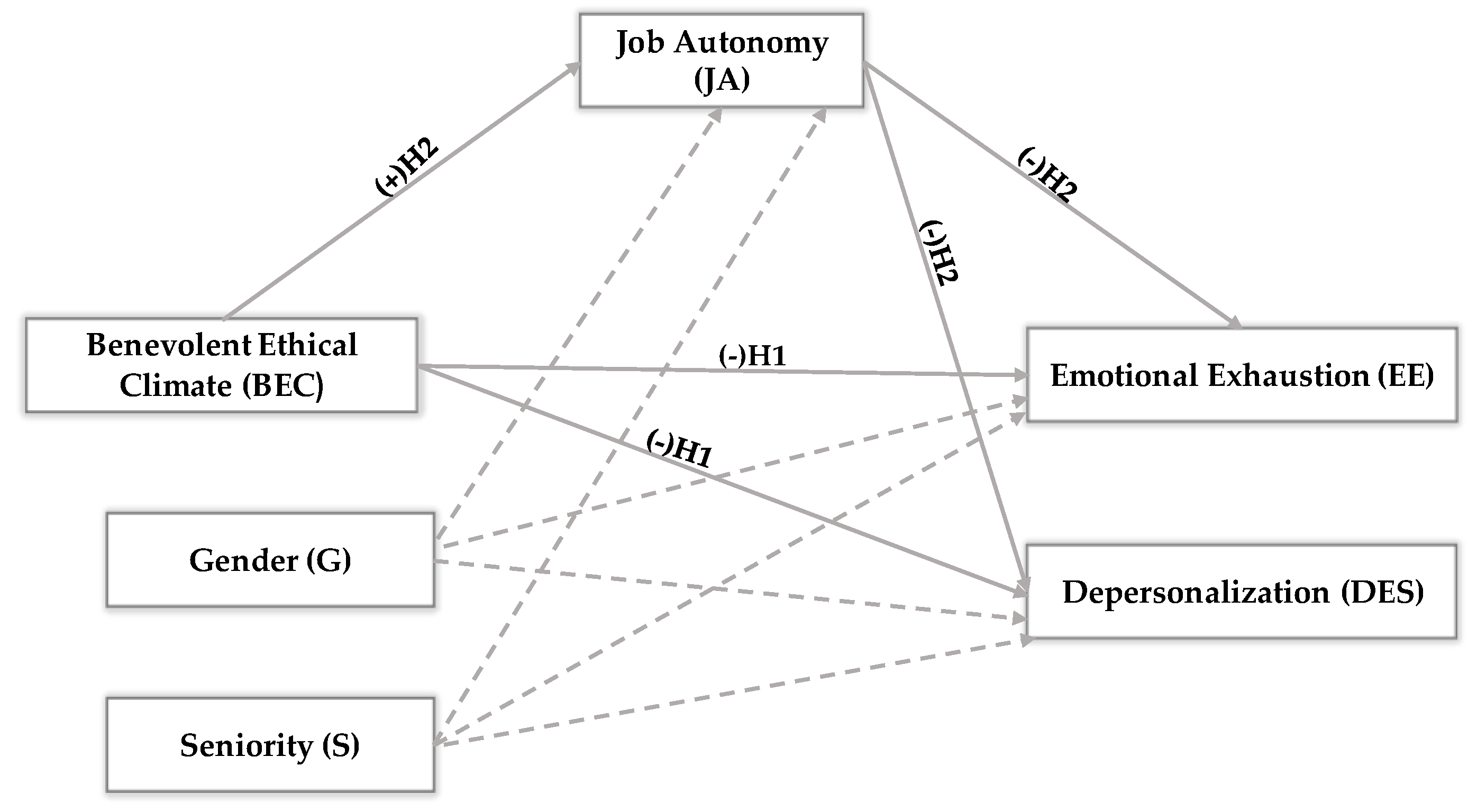 Preprints 164363 g001