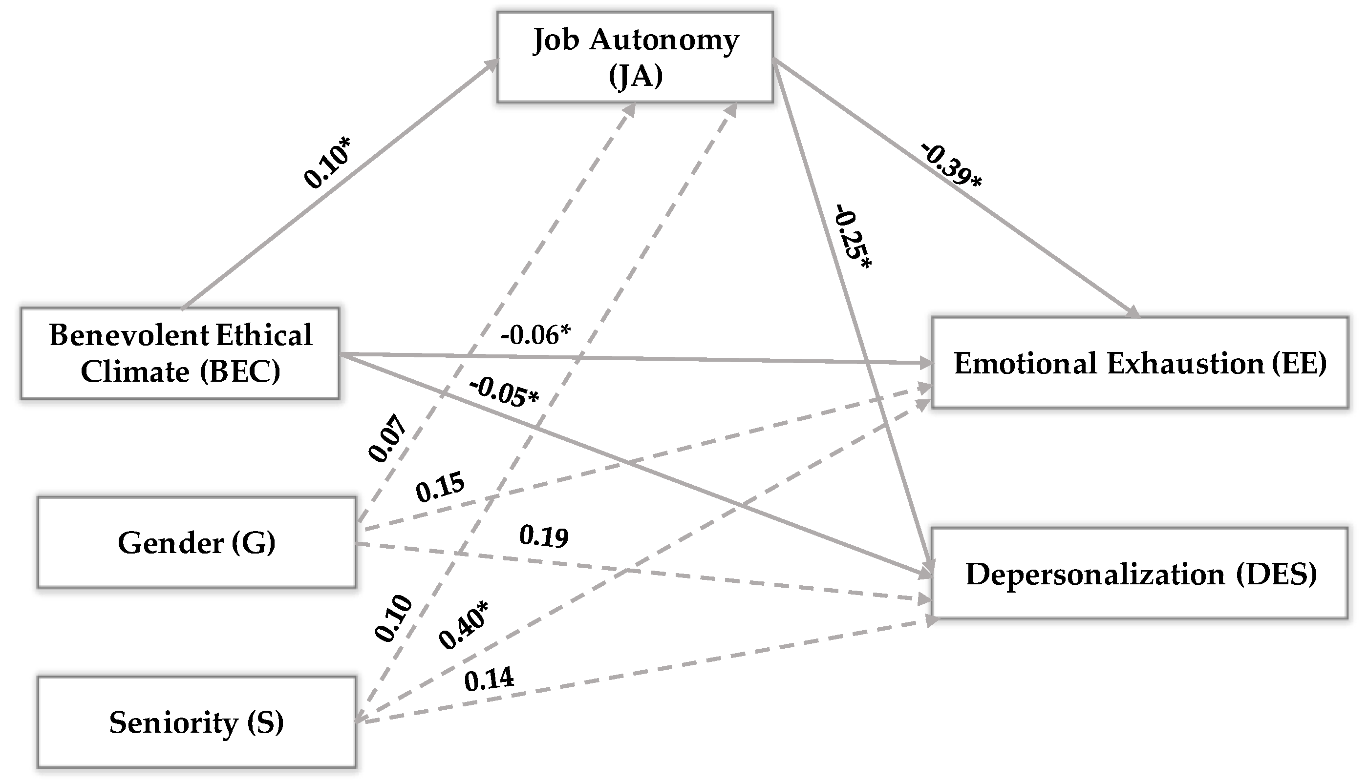 Preprints 164363 g002