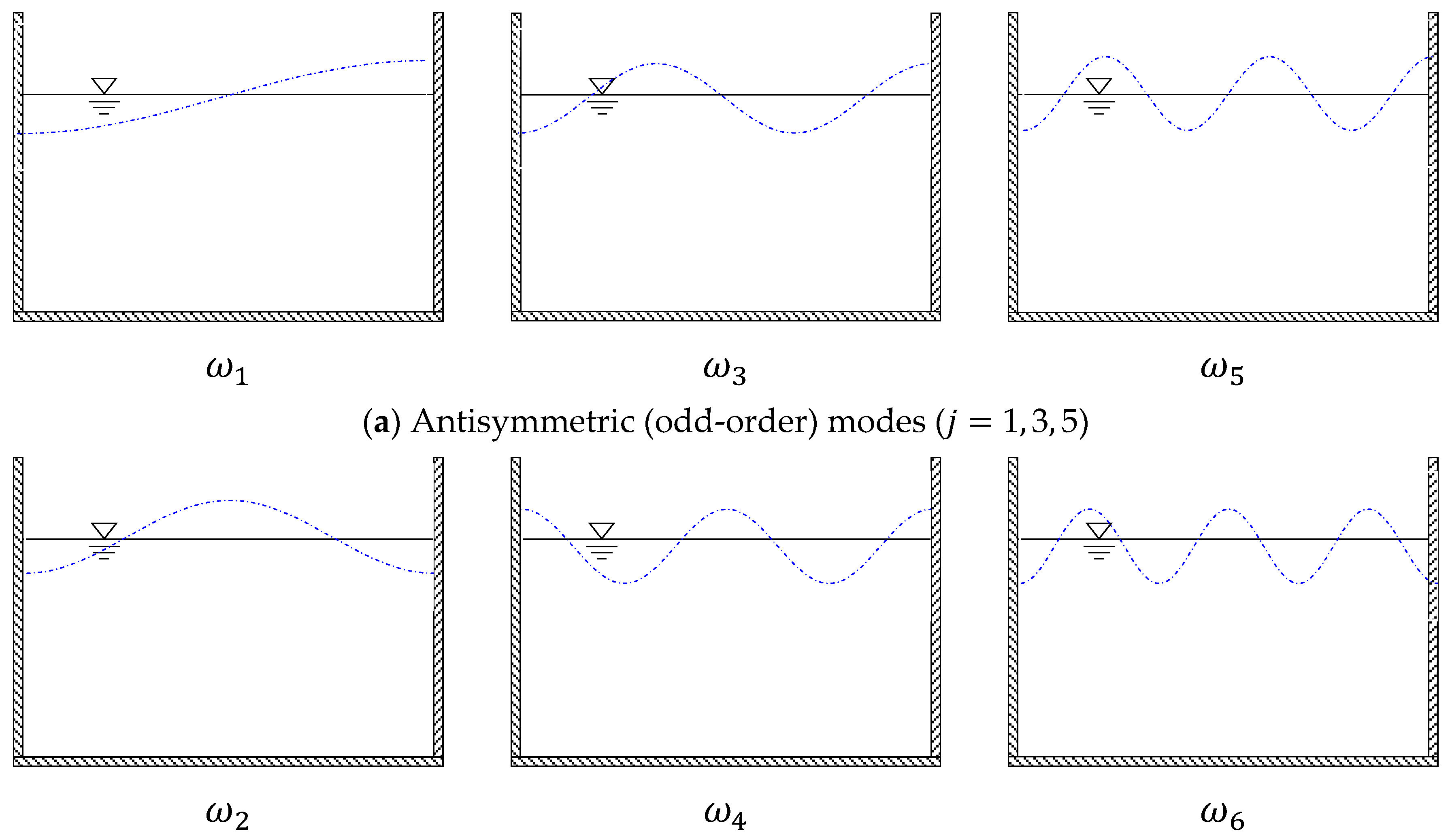 Preprints 95013 g002