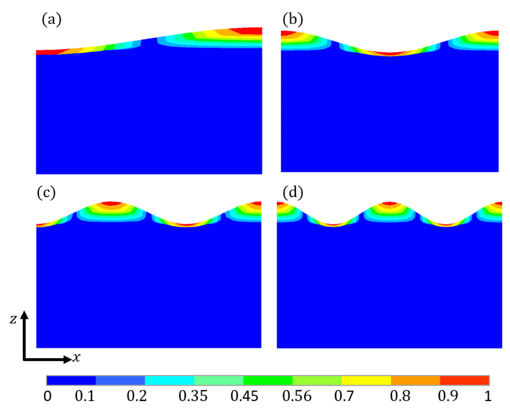 Preprints 95013 g004