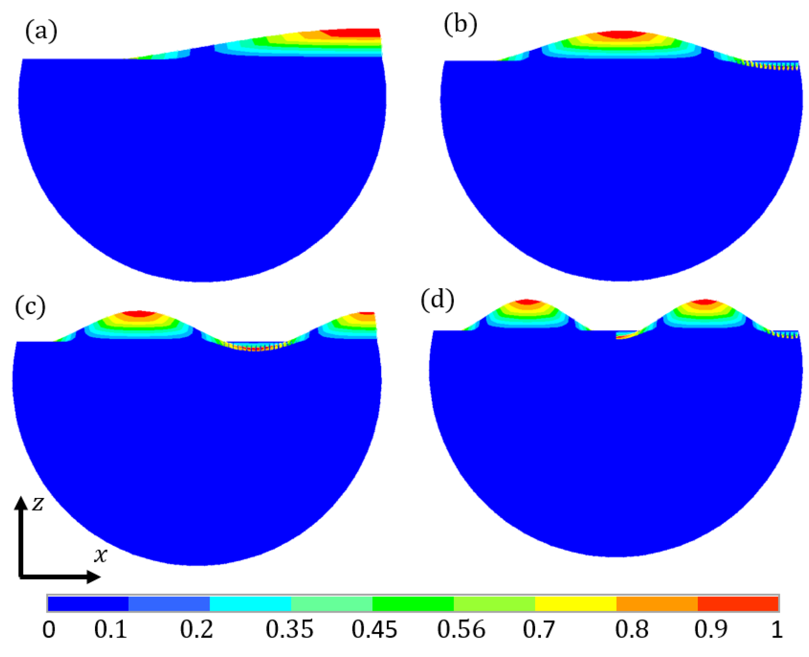 Preprints 95013 g006