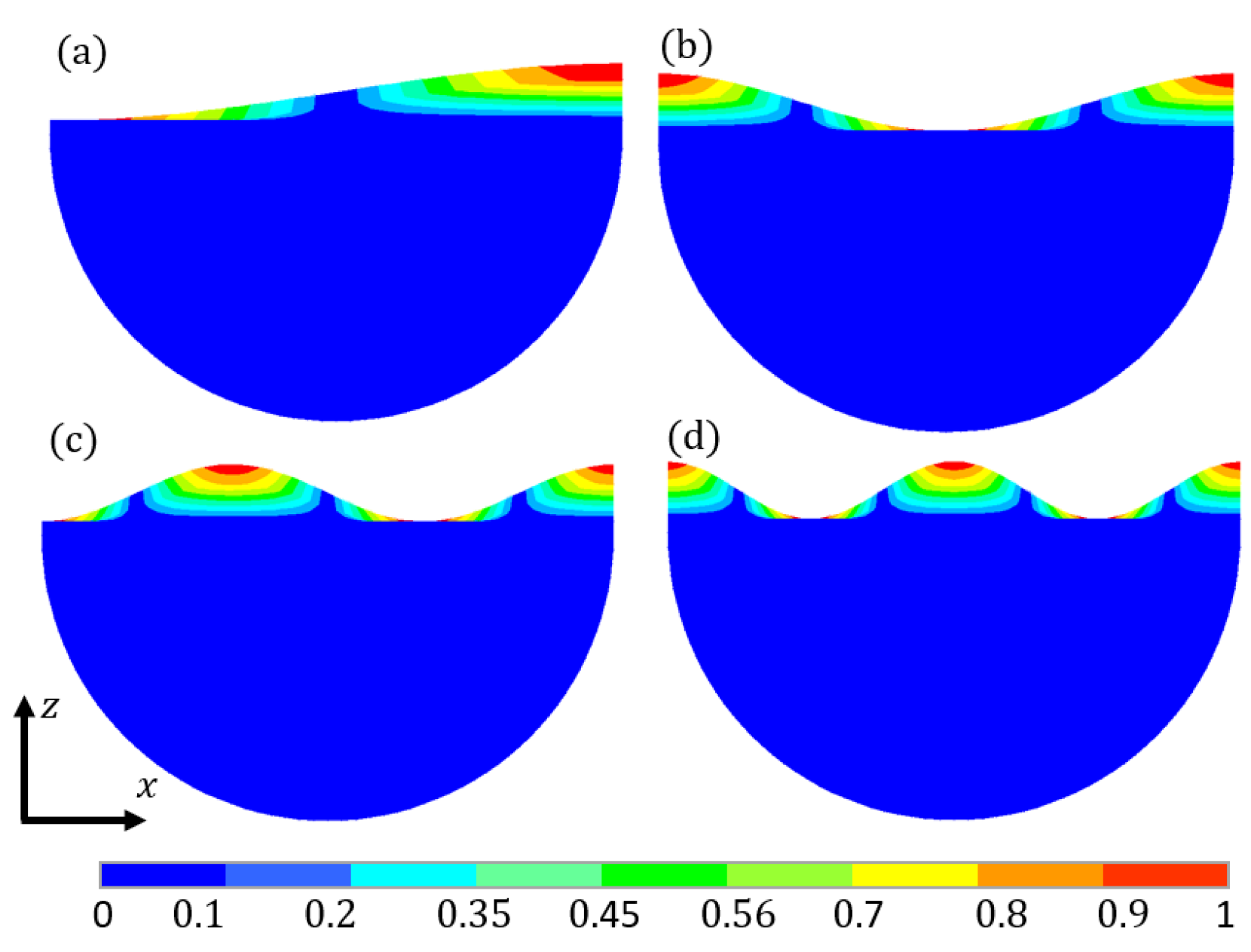 Preprints 95013 g008