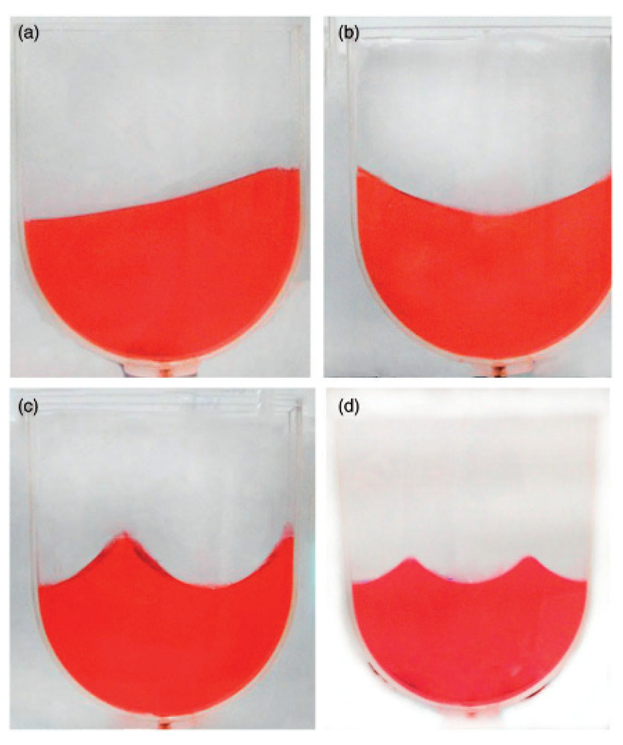 Preprints 95013 g009