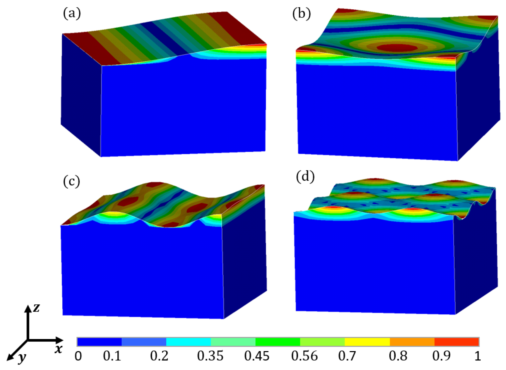Preprints 95013 g012
