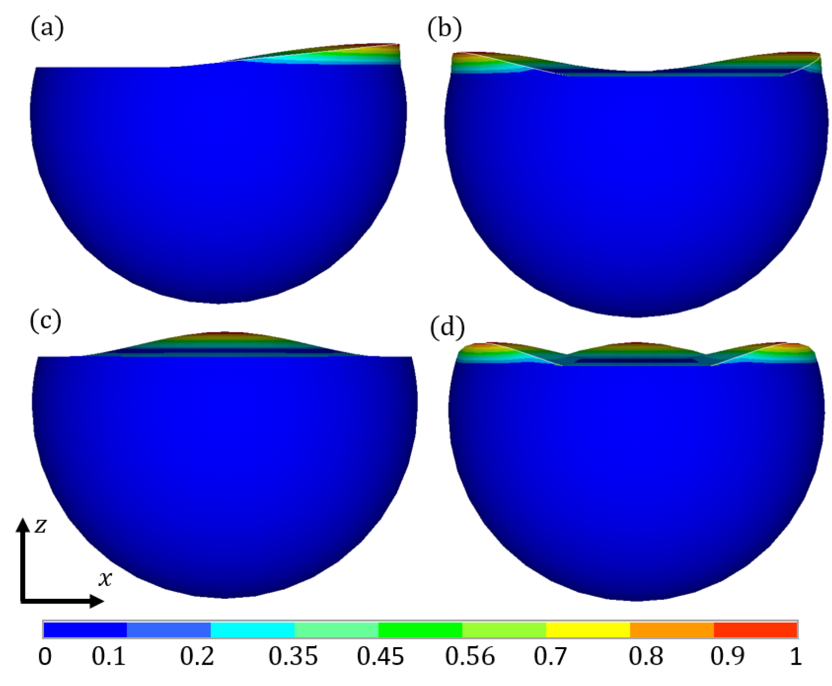 Preprints 95013 g013
