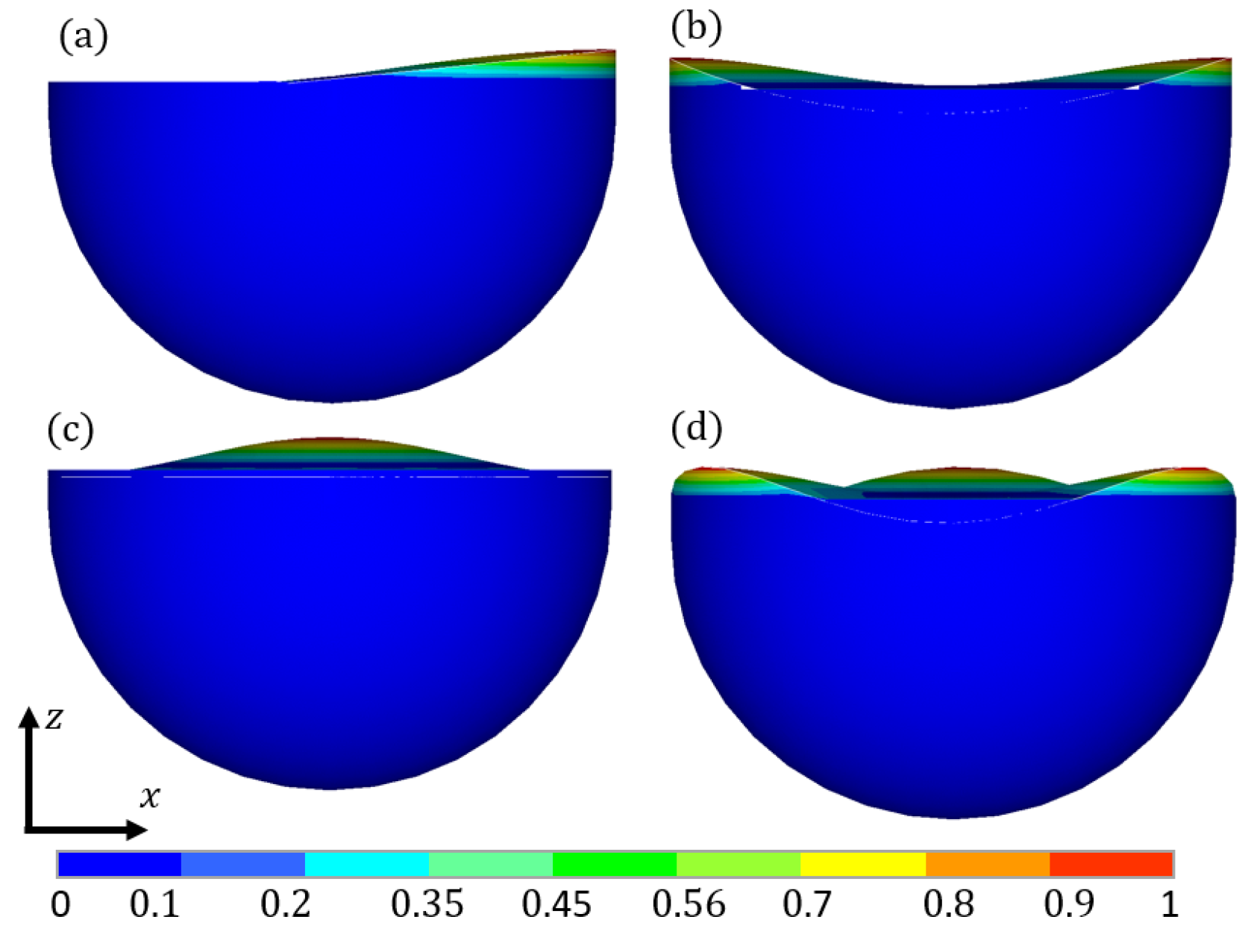 Preprints 95013 g015