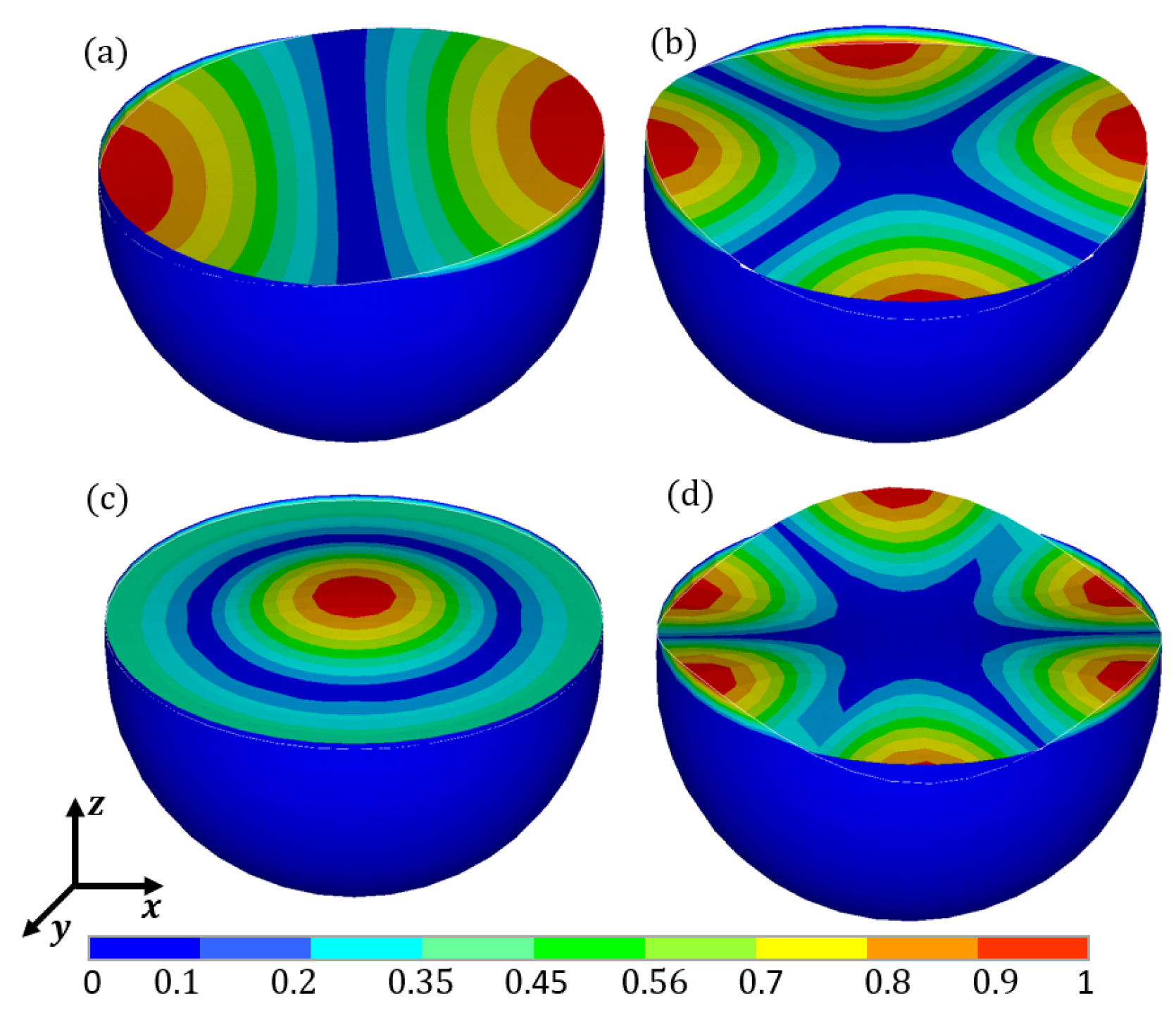 Preprints 95013 g016