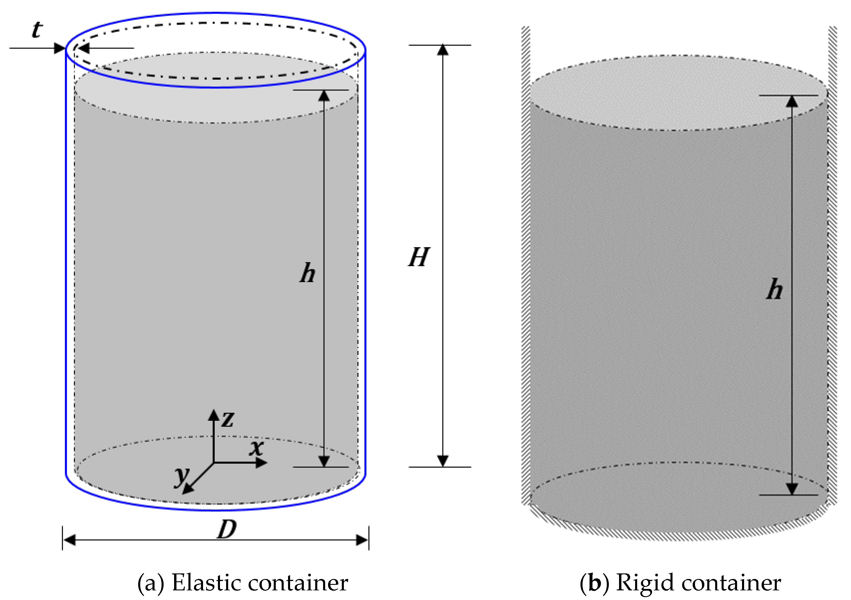 Preprints 95013 g017