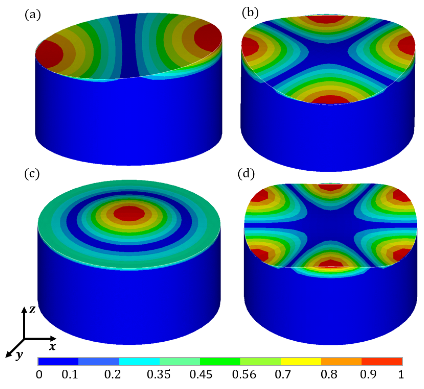 Preprints 95013 g018