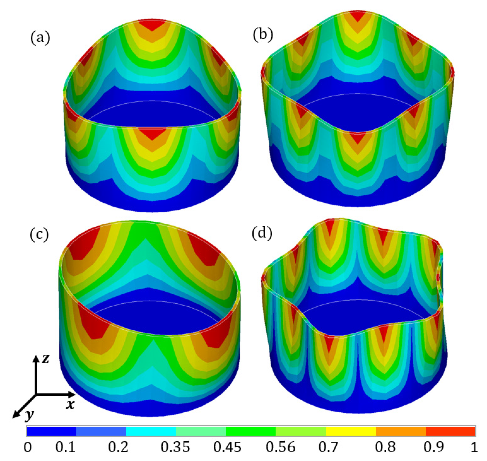 Preprints 95013 g019