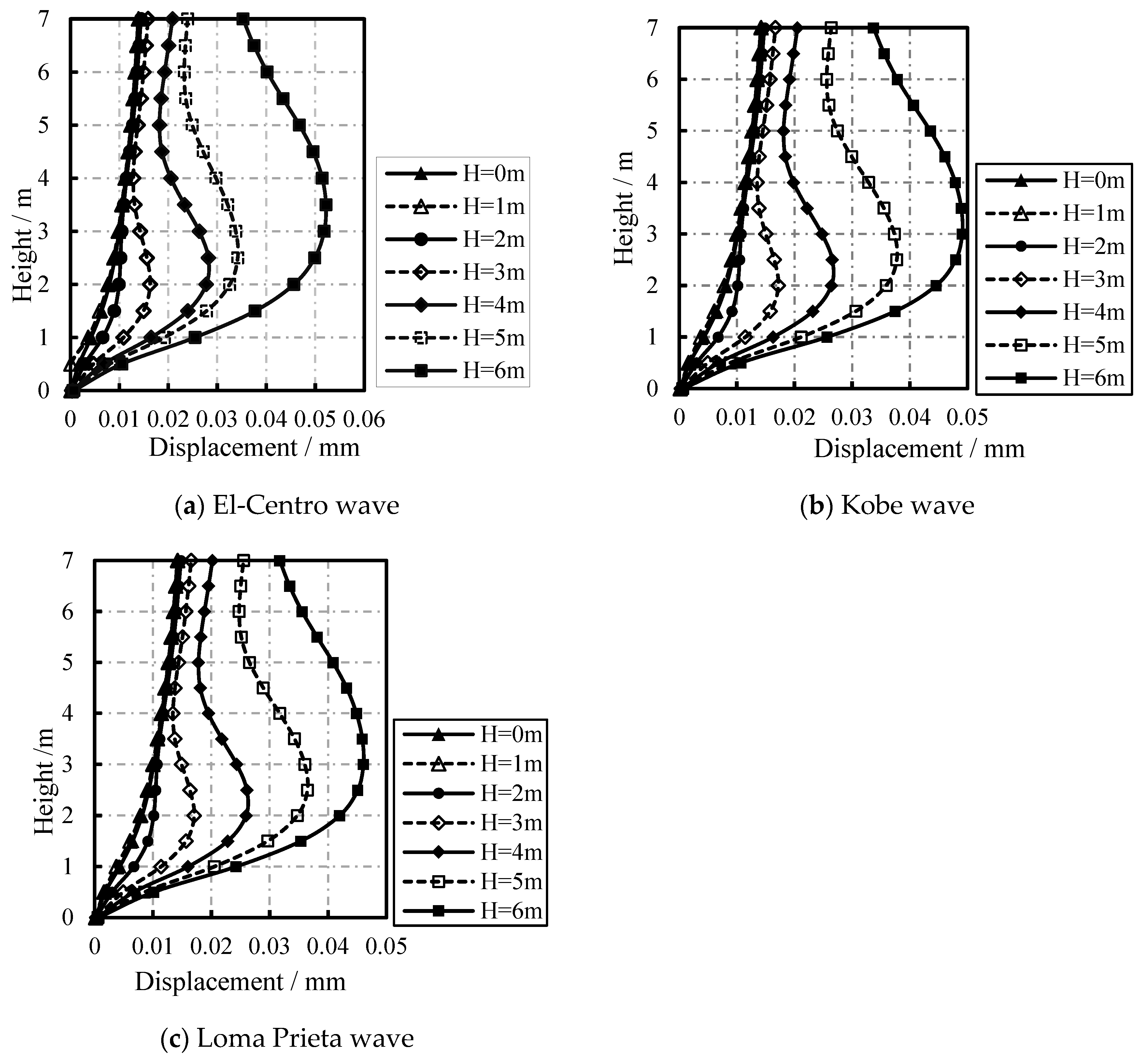 Preprints 95013 g021