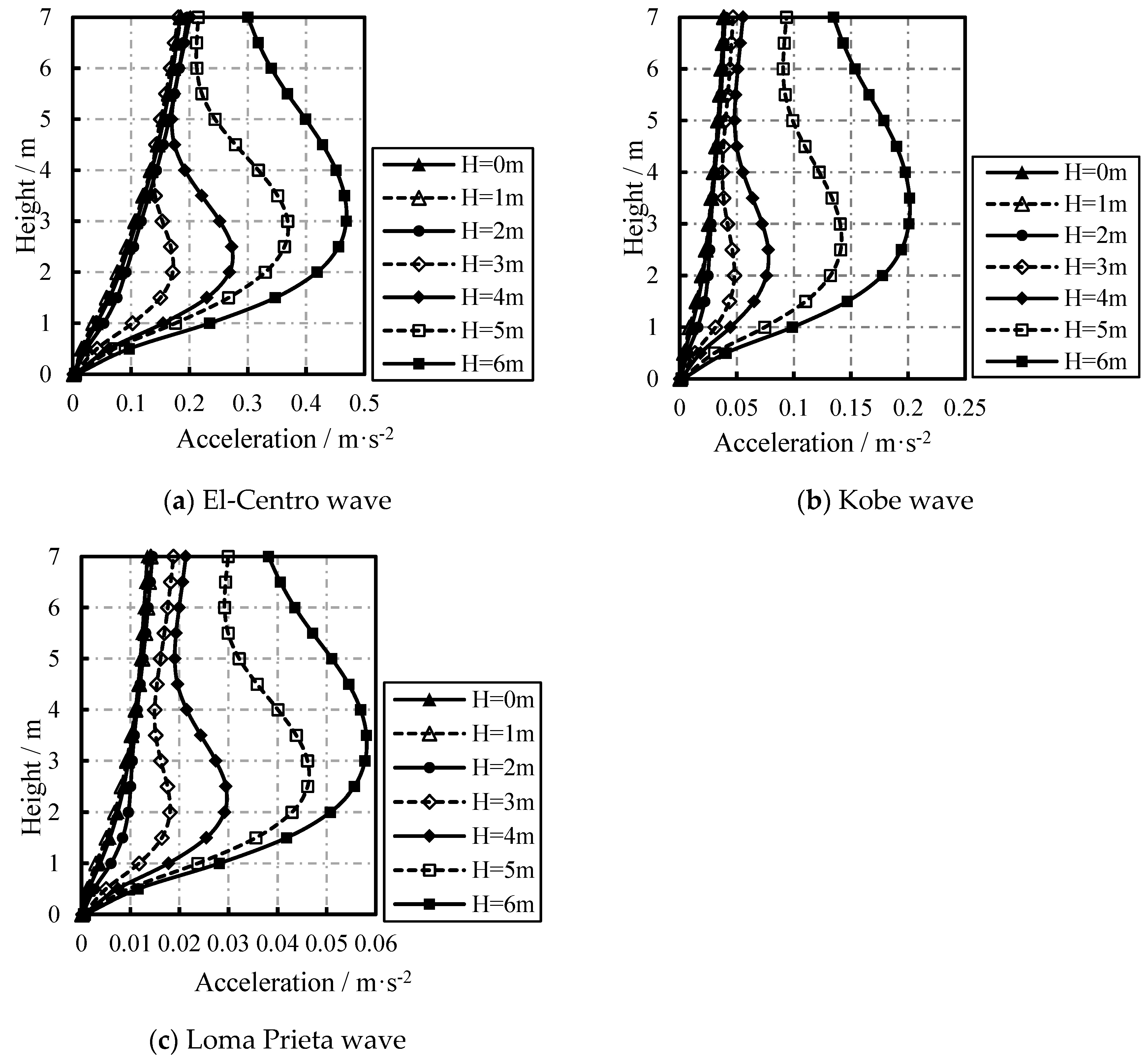 Preprints 95013 g022