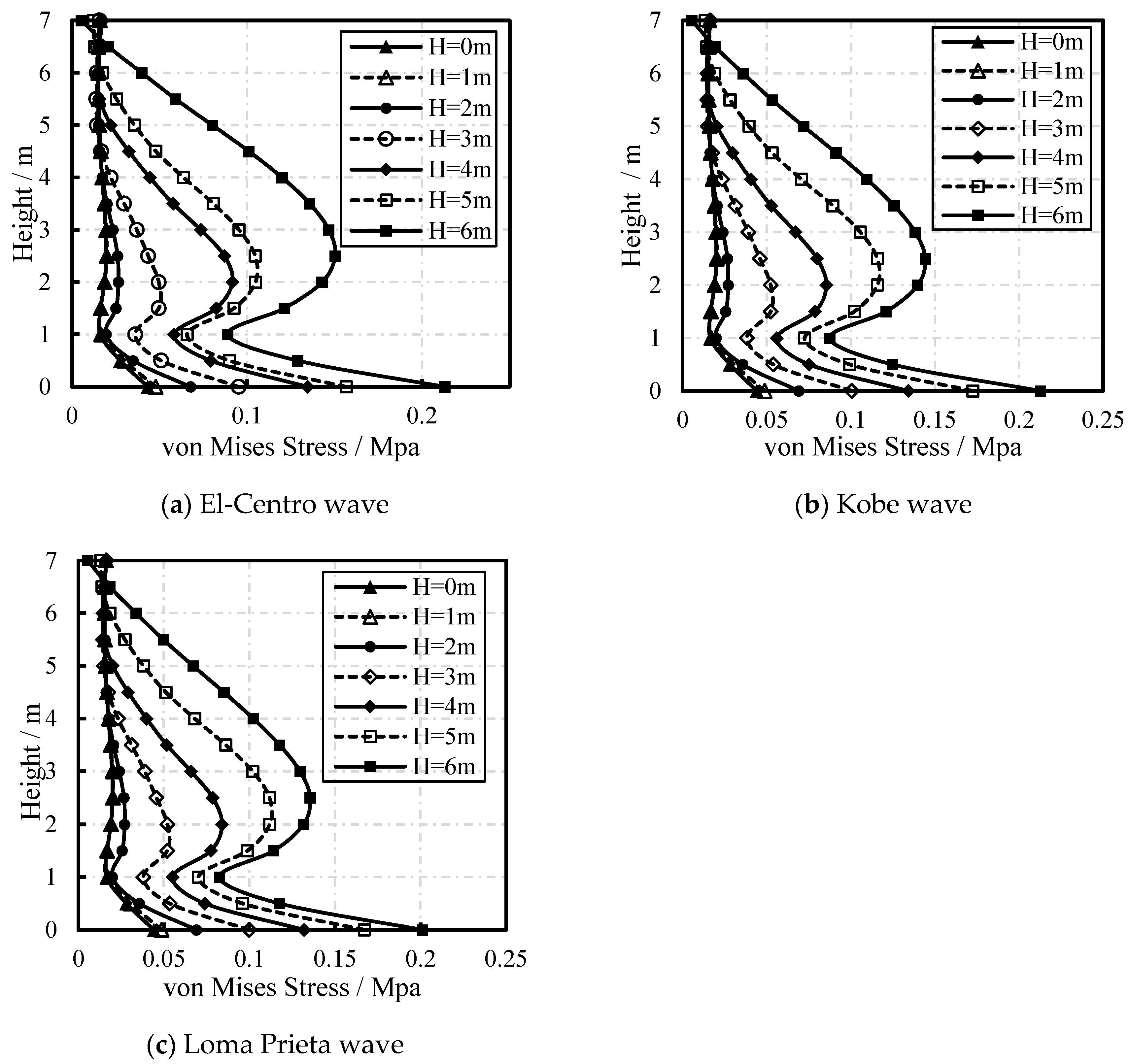 Preprints 95013 g023