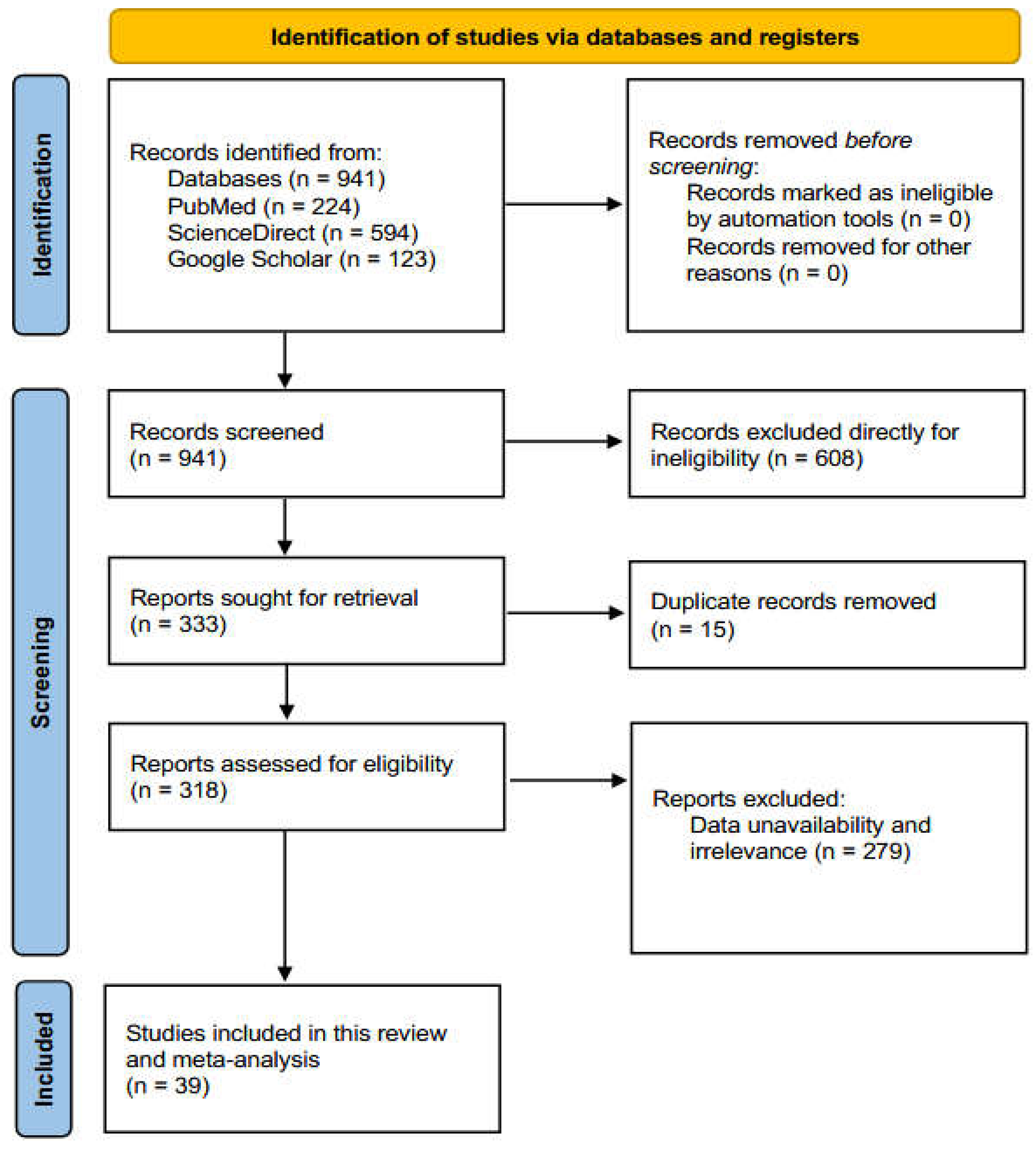 Preprints 201387 g001