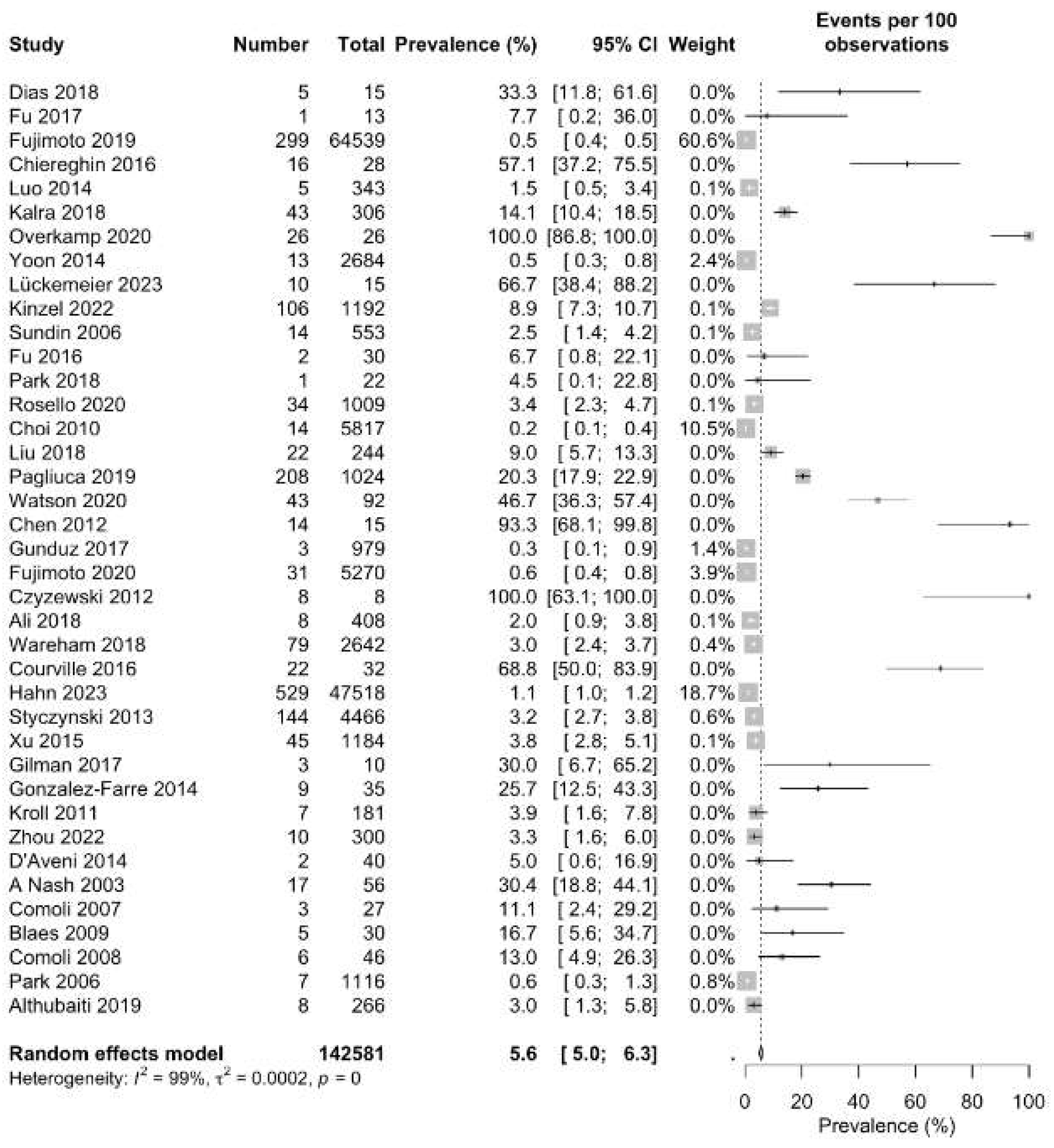 Preprints 201387 g002