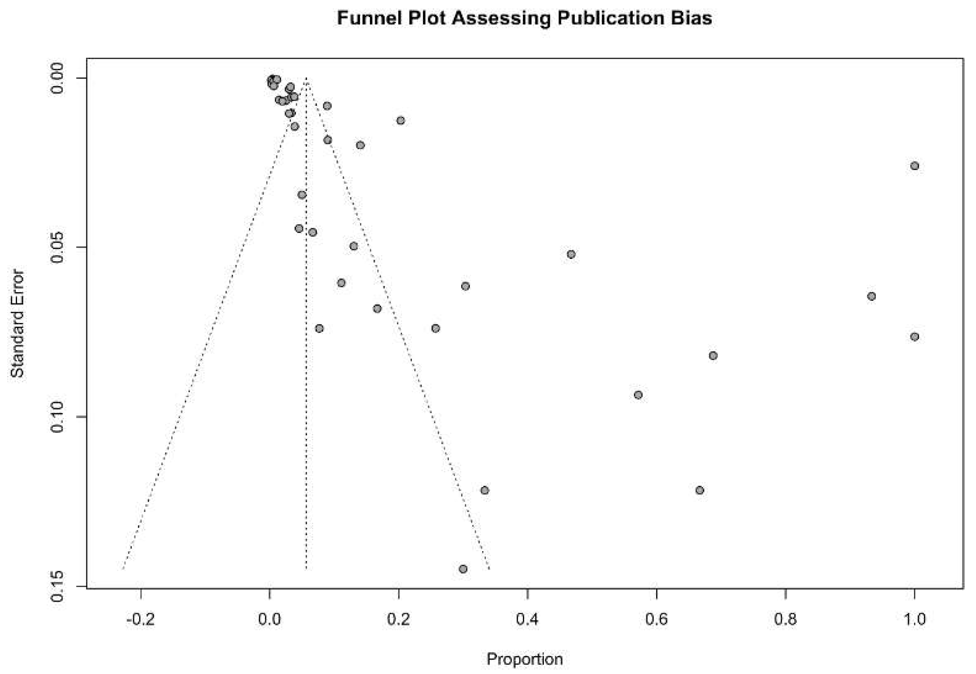 Preprints 201387 g003