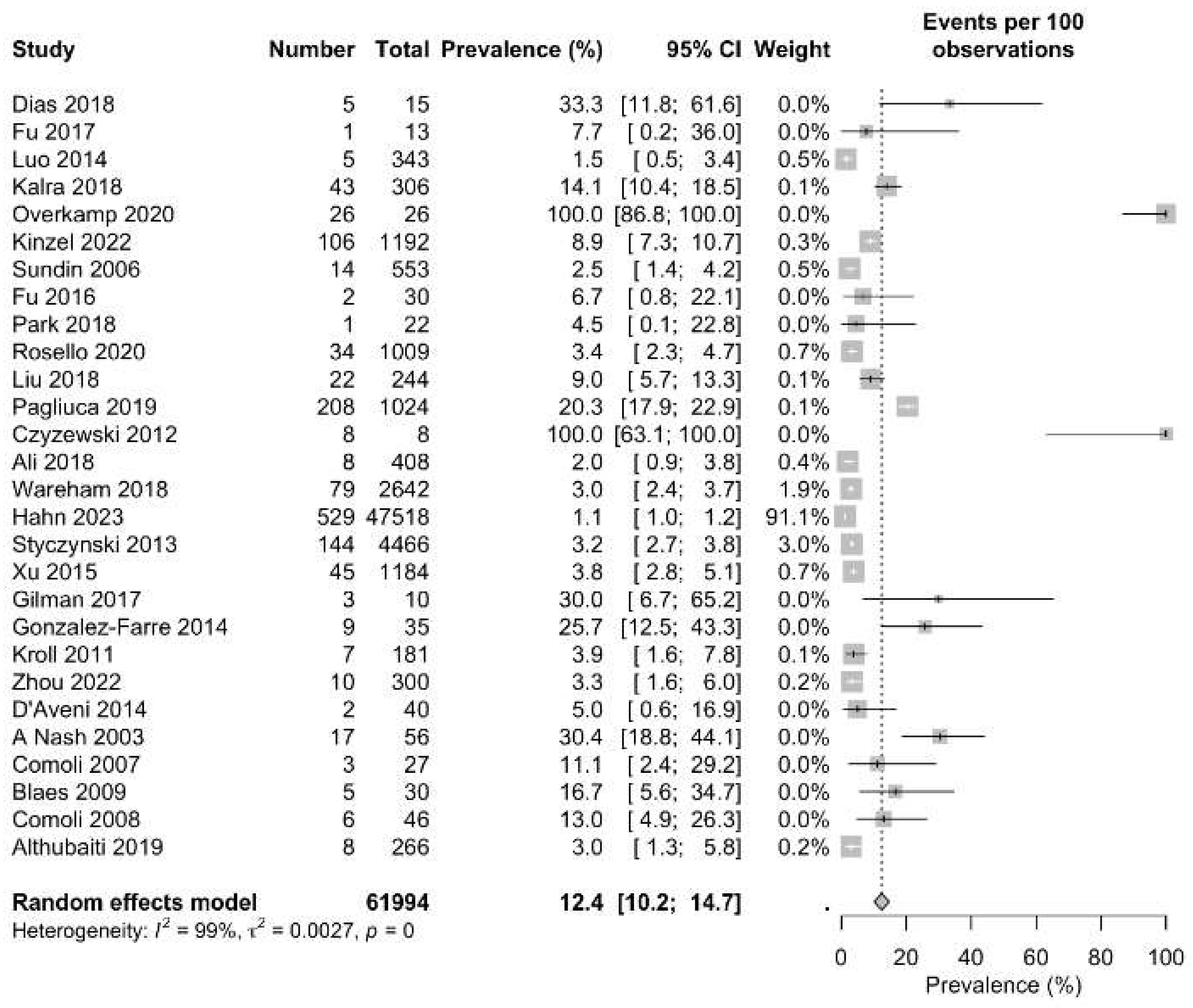 Preprints 201387 g005