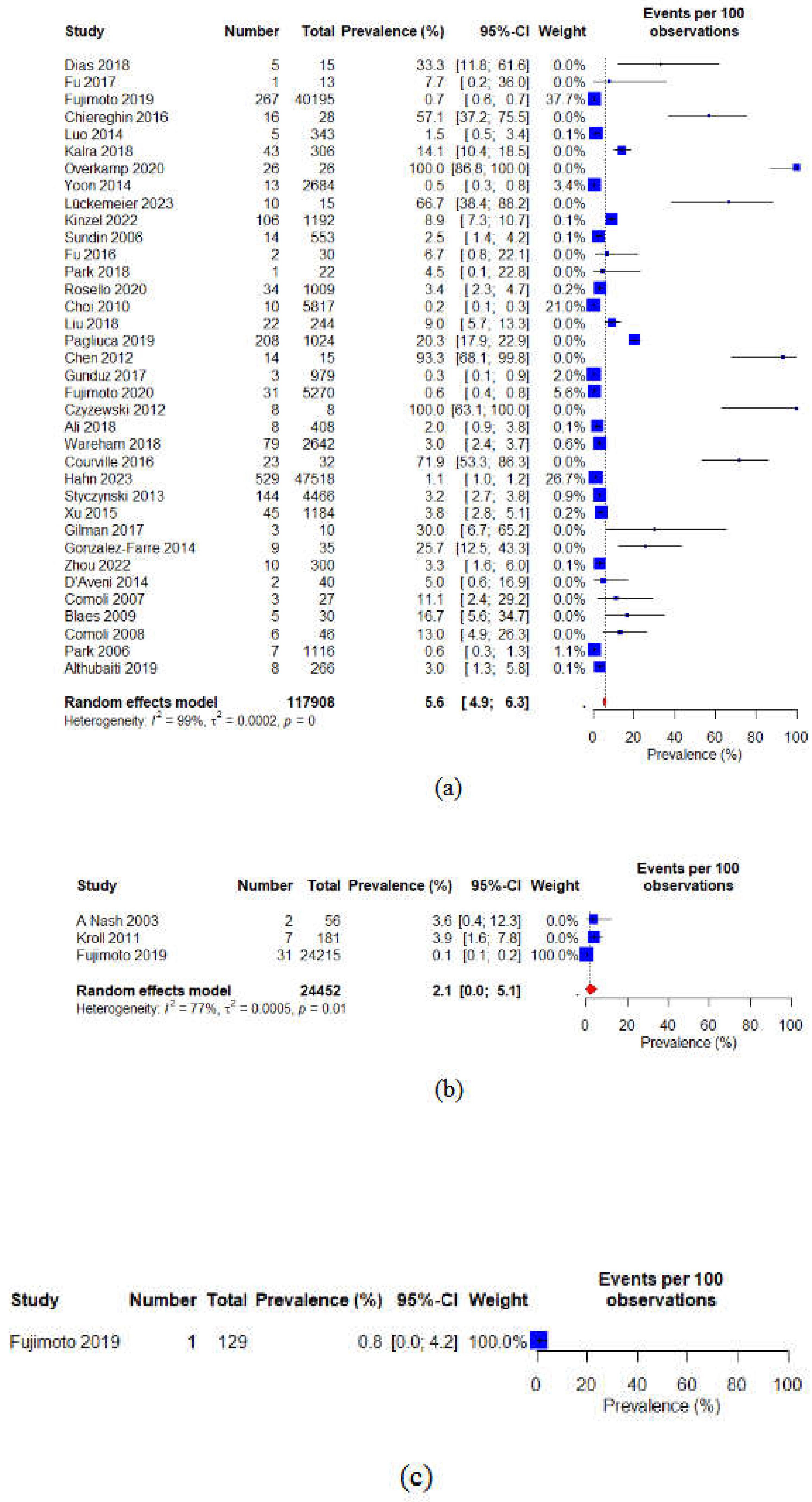 Preprints 201387 g006