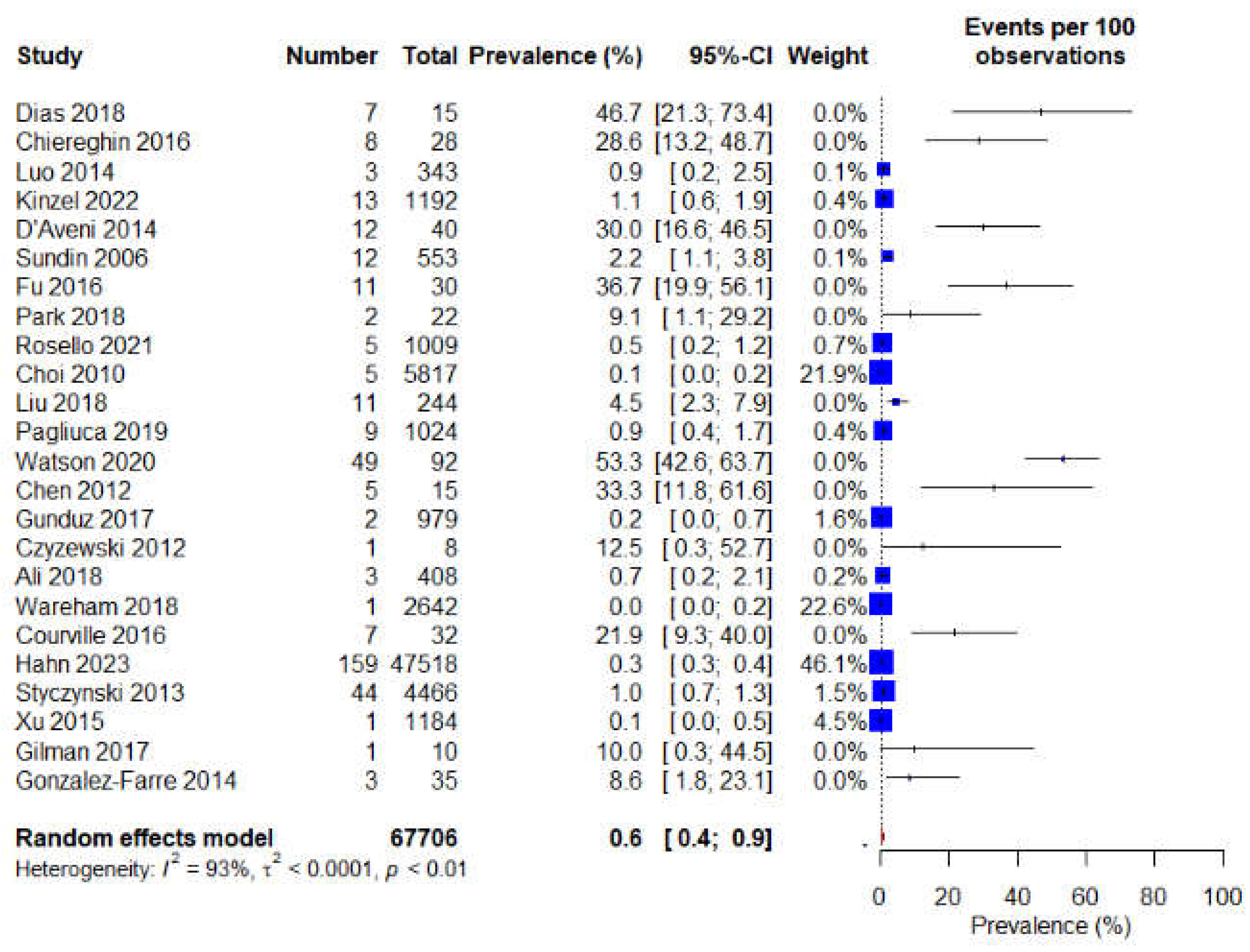 Preprints 201387 g007