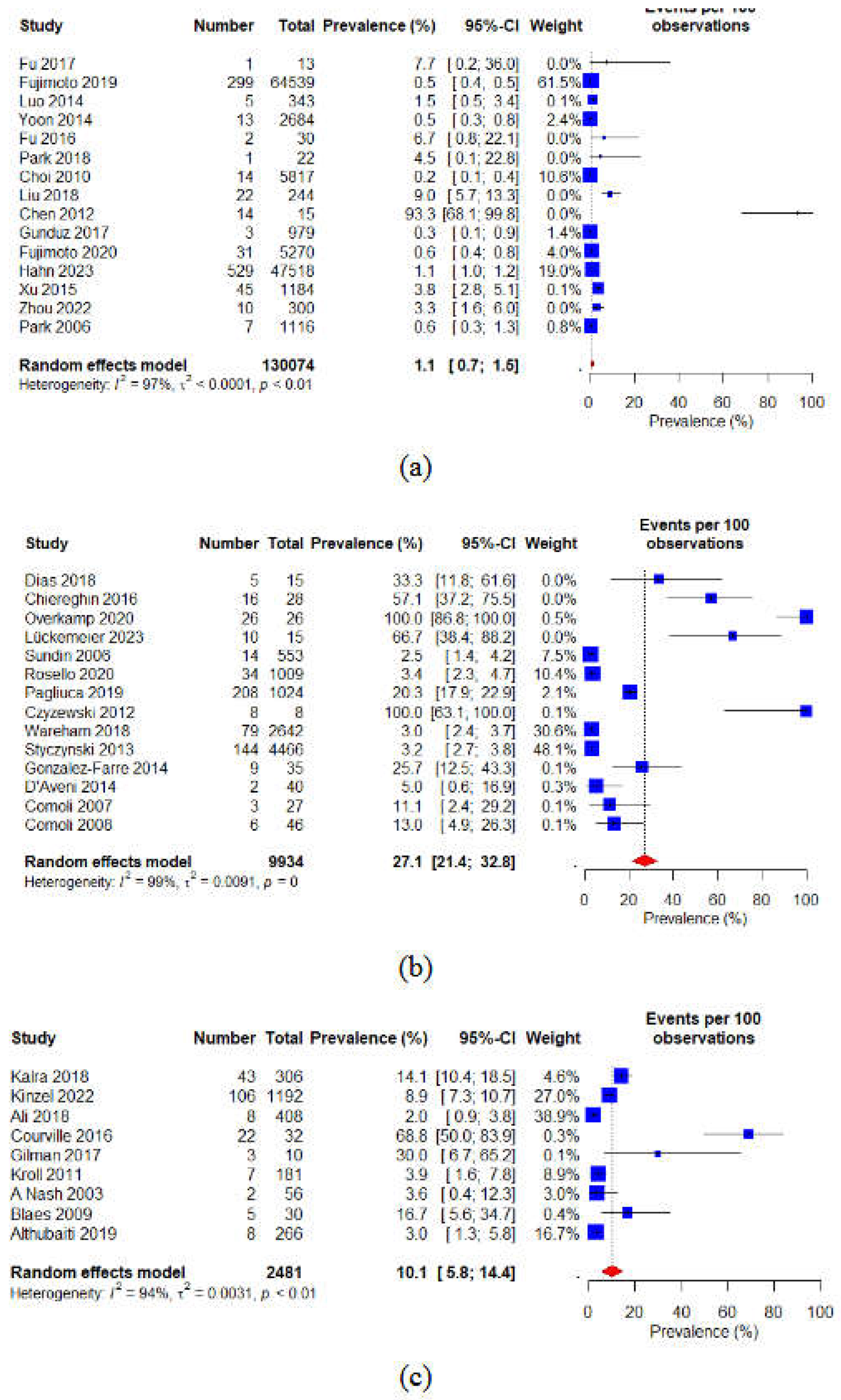 Preprints 201387 g008
