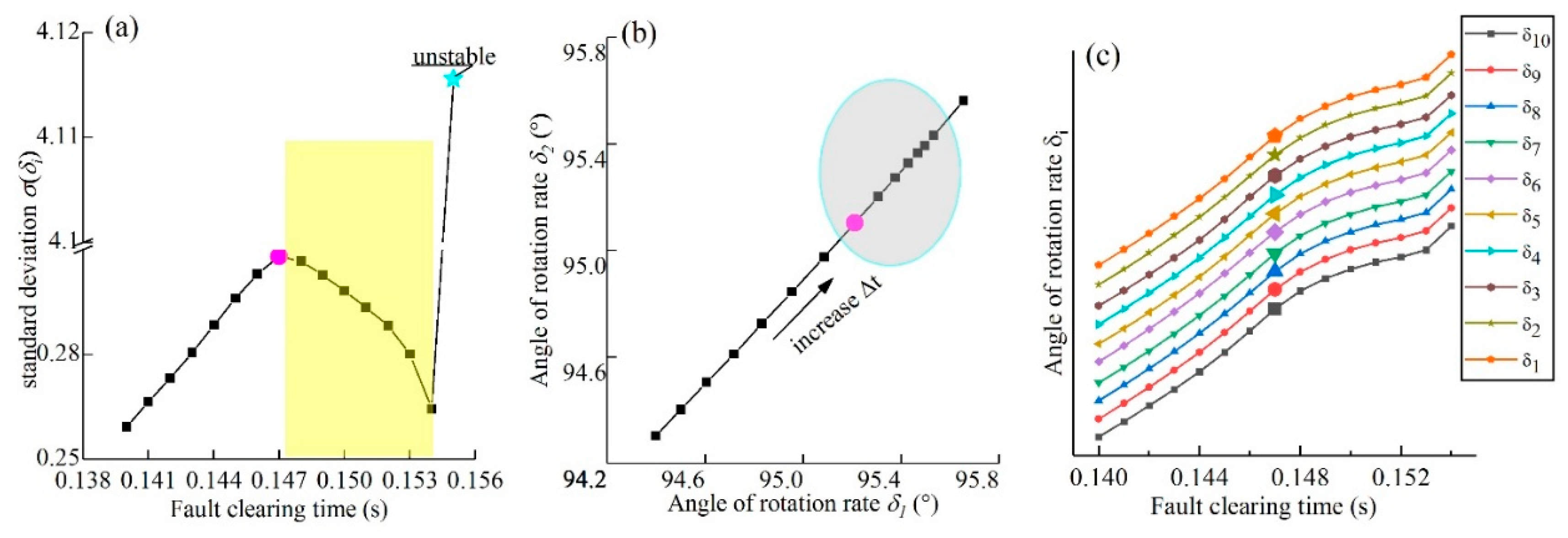 Preprints 155862 g002