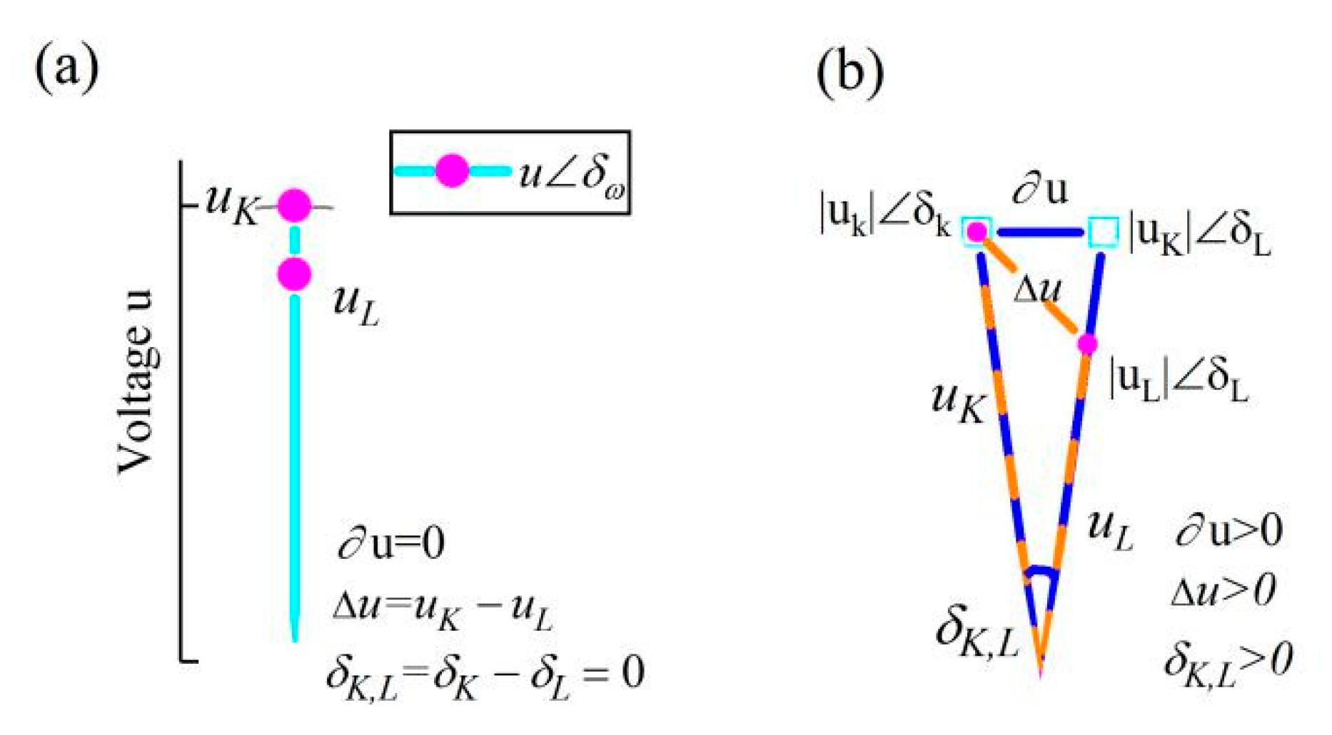 Preprints 155862 g003