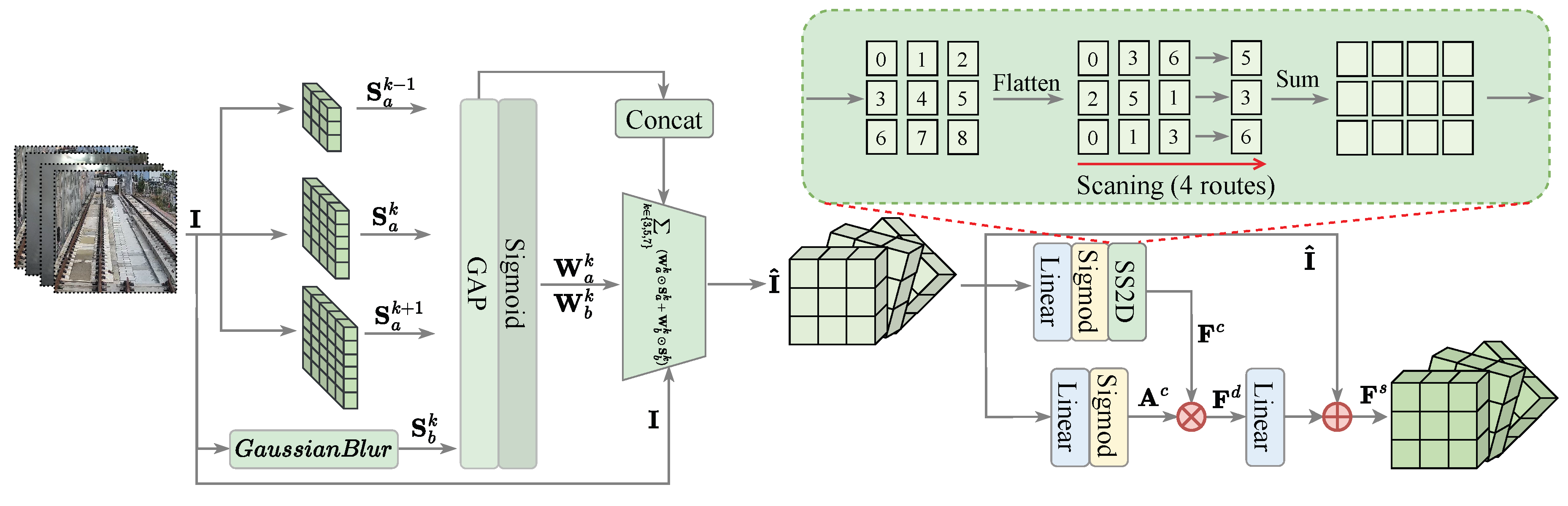 Preprints 173337 g001