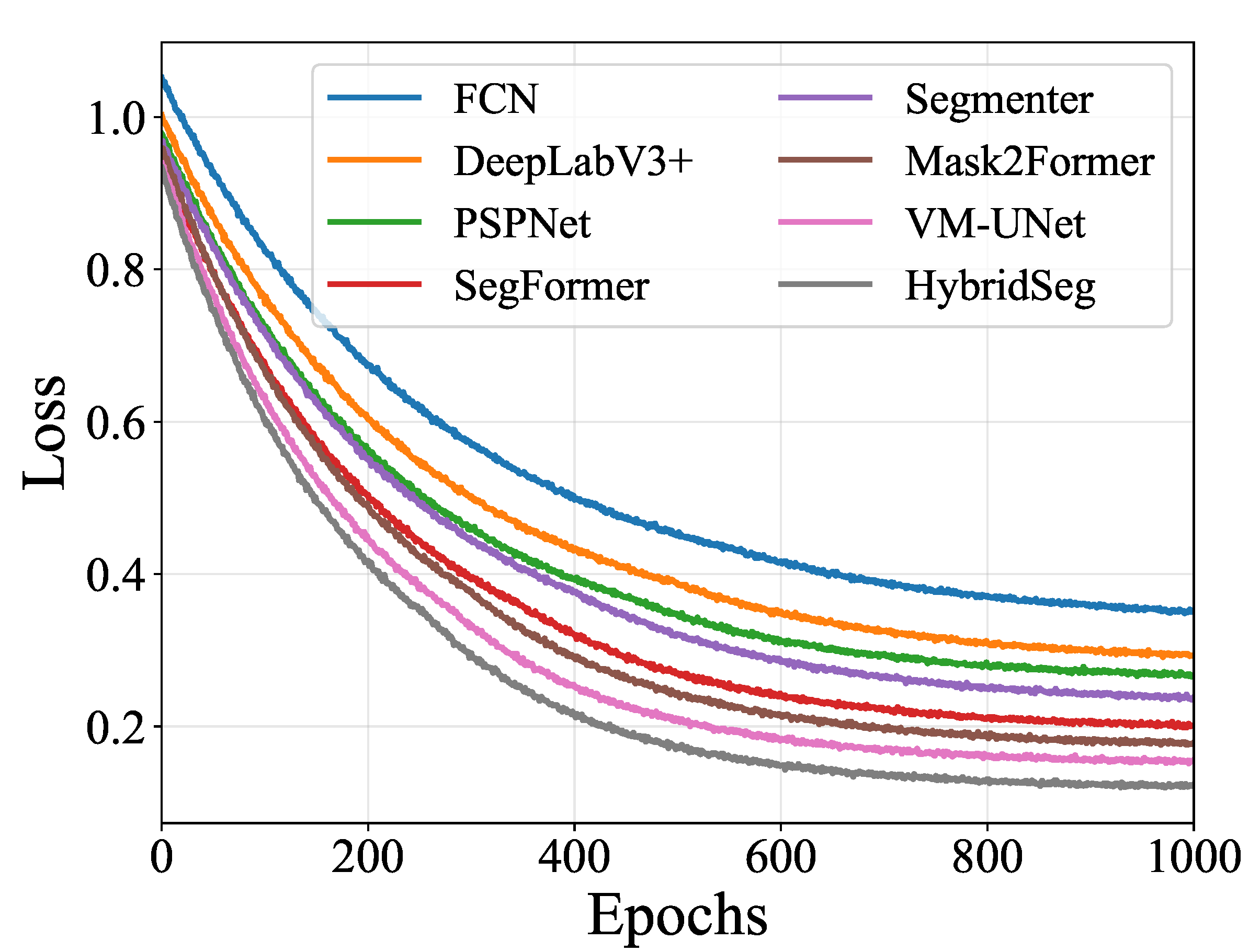 Preprints 173337 g002