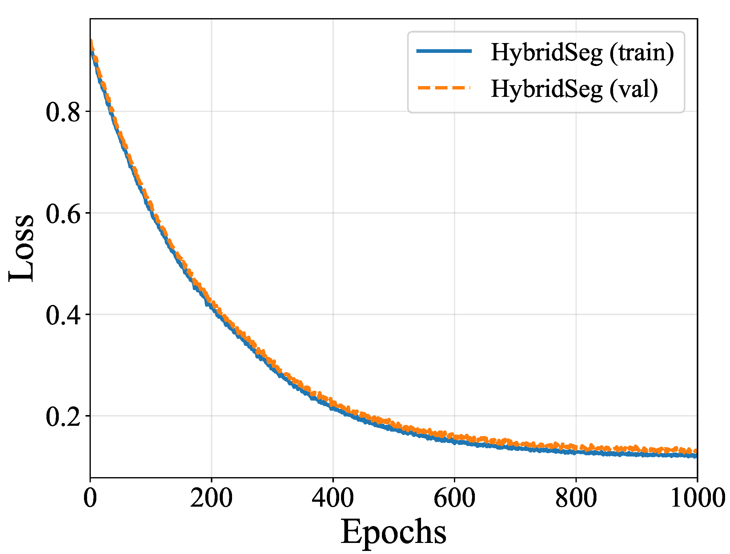 Preprints 173337 g003