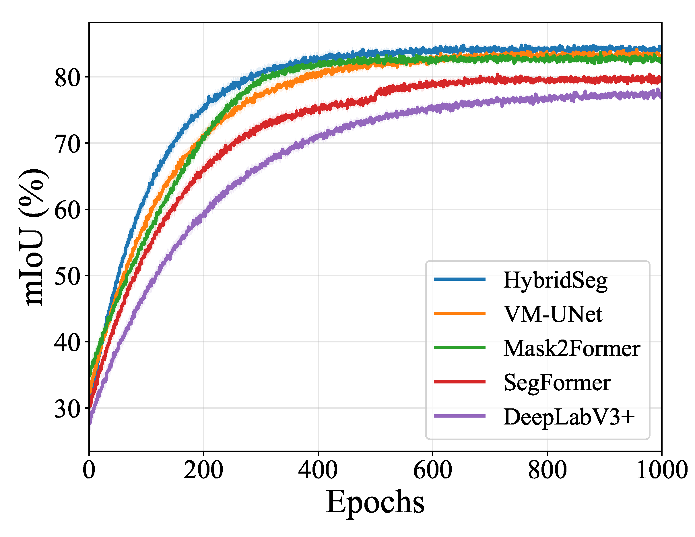Preprints 173337 g004