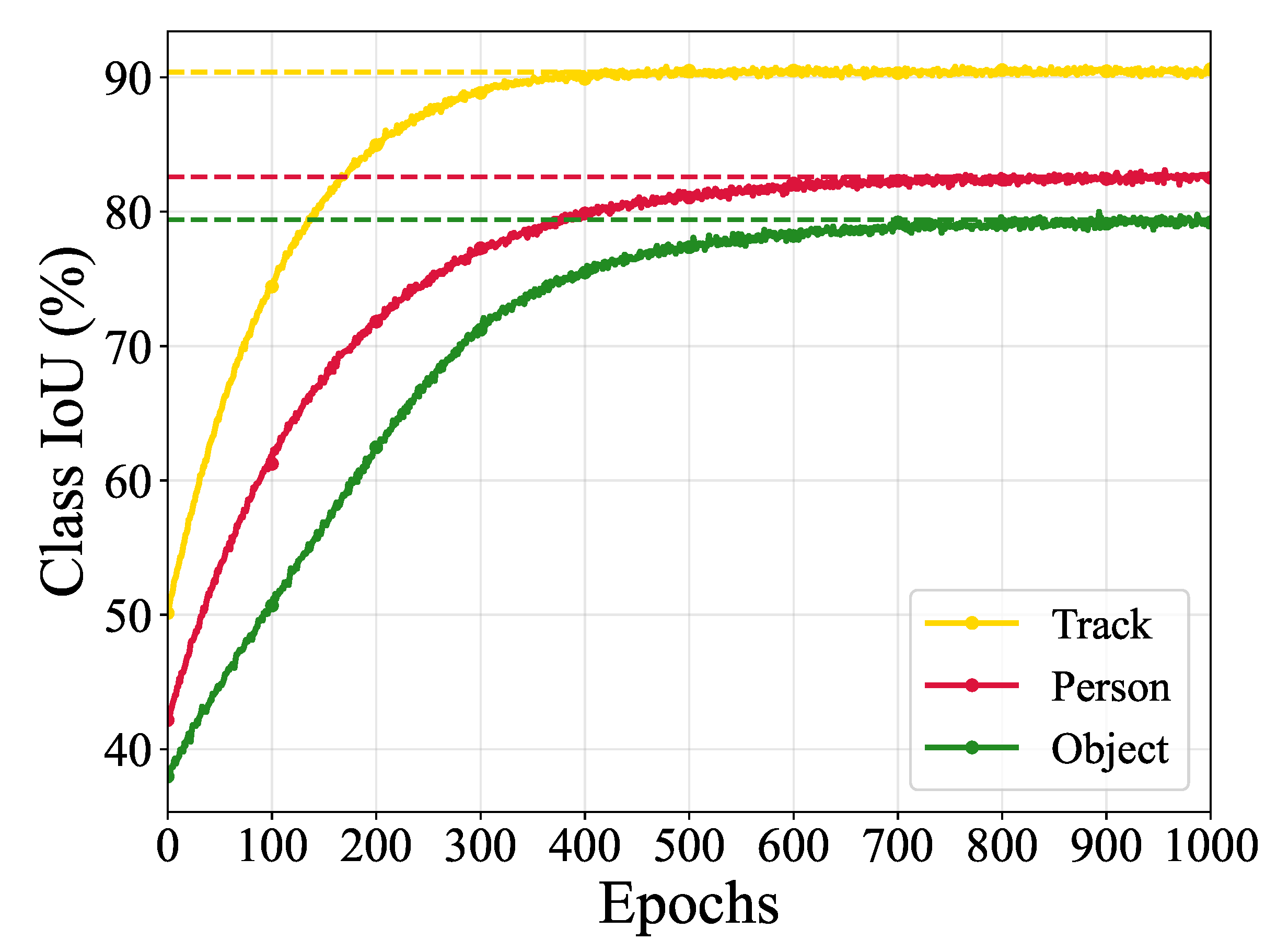 Preprints 173337 g005