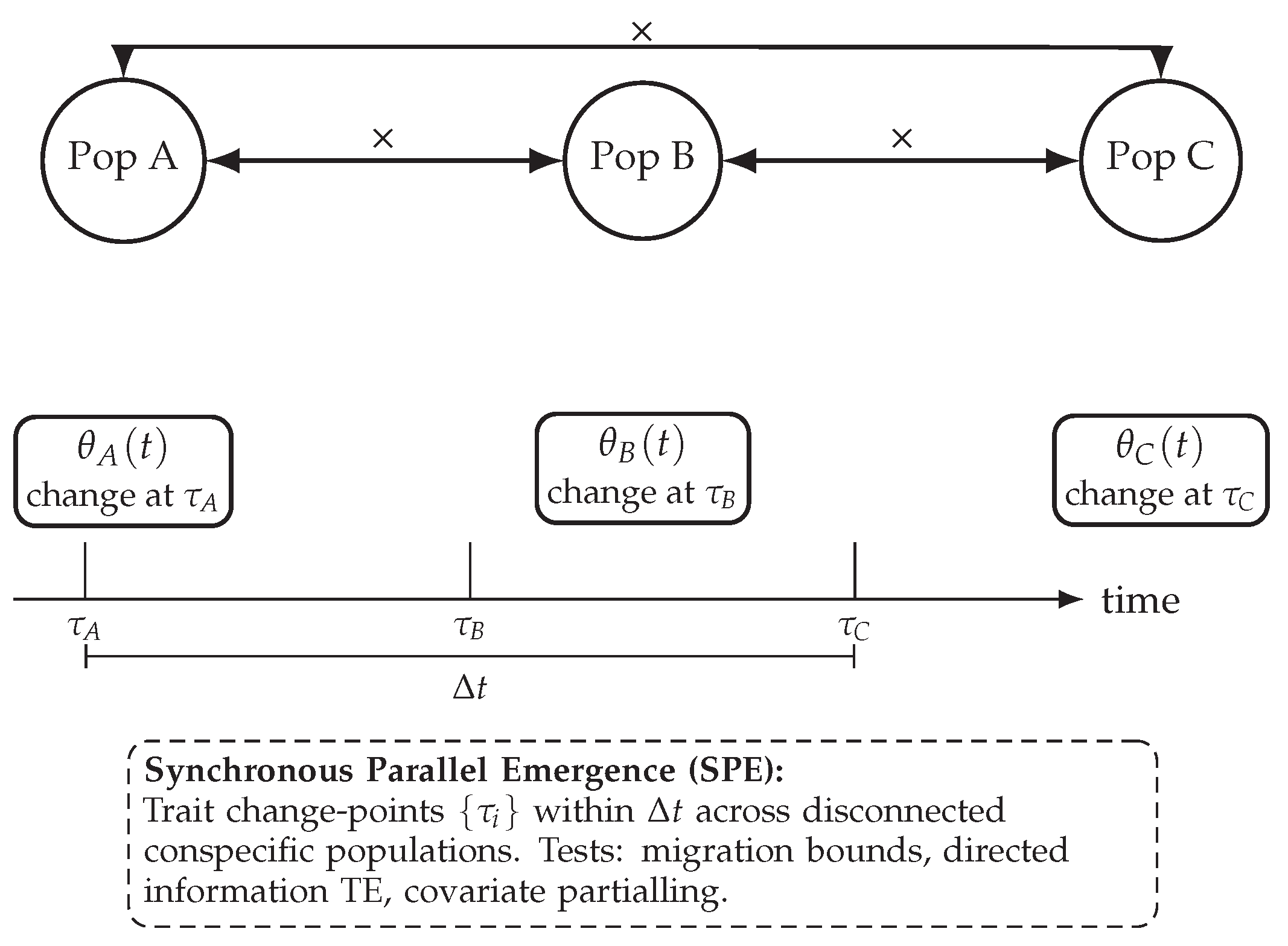 Preprints 191843 g001