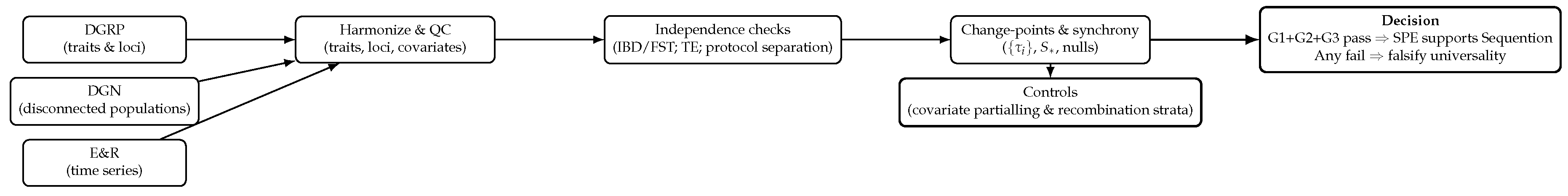 Preprints 191843 g002