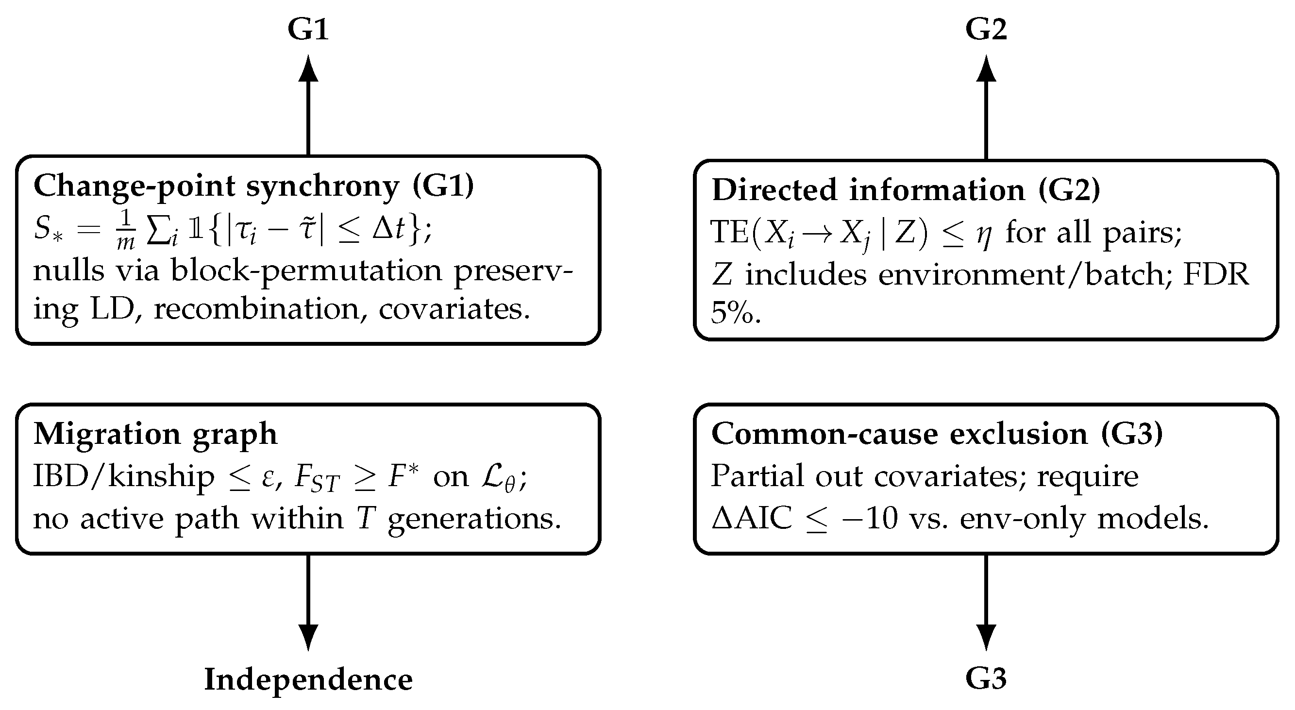 Preprints 191843 g003