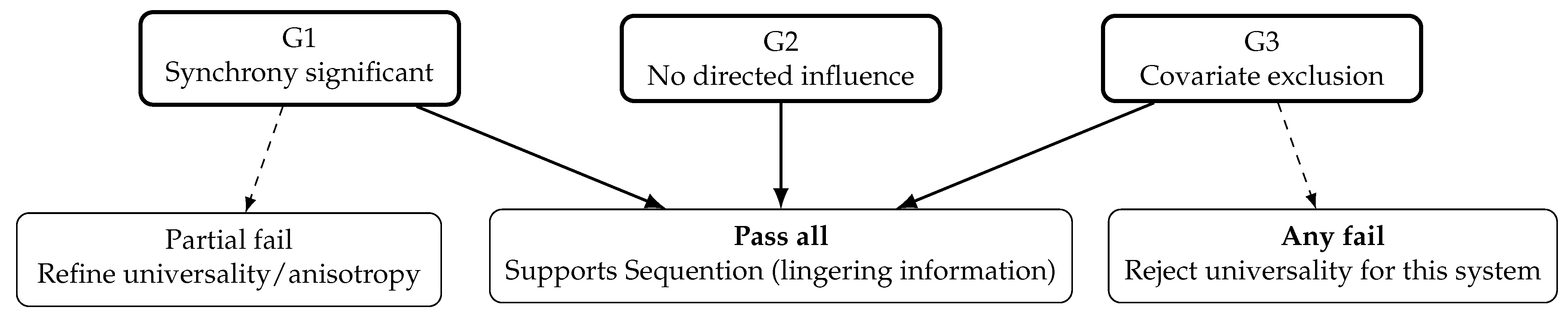 Preprints 191843 g004