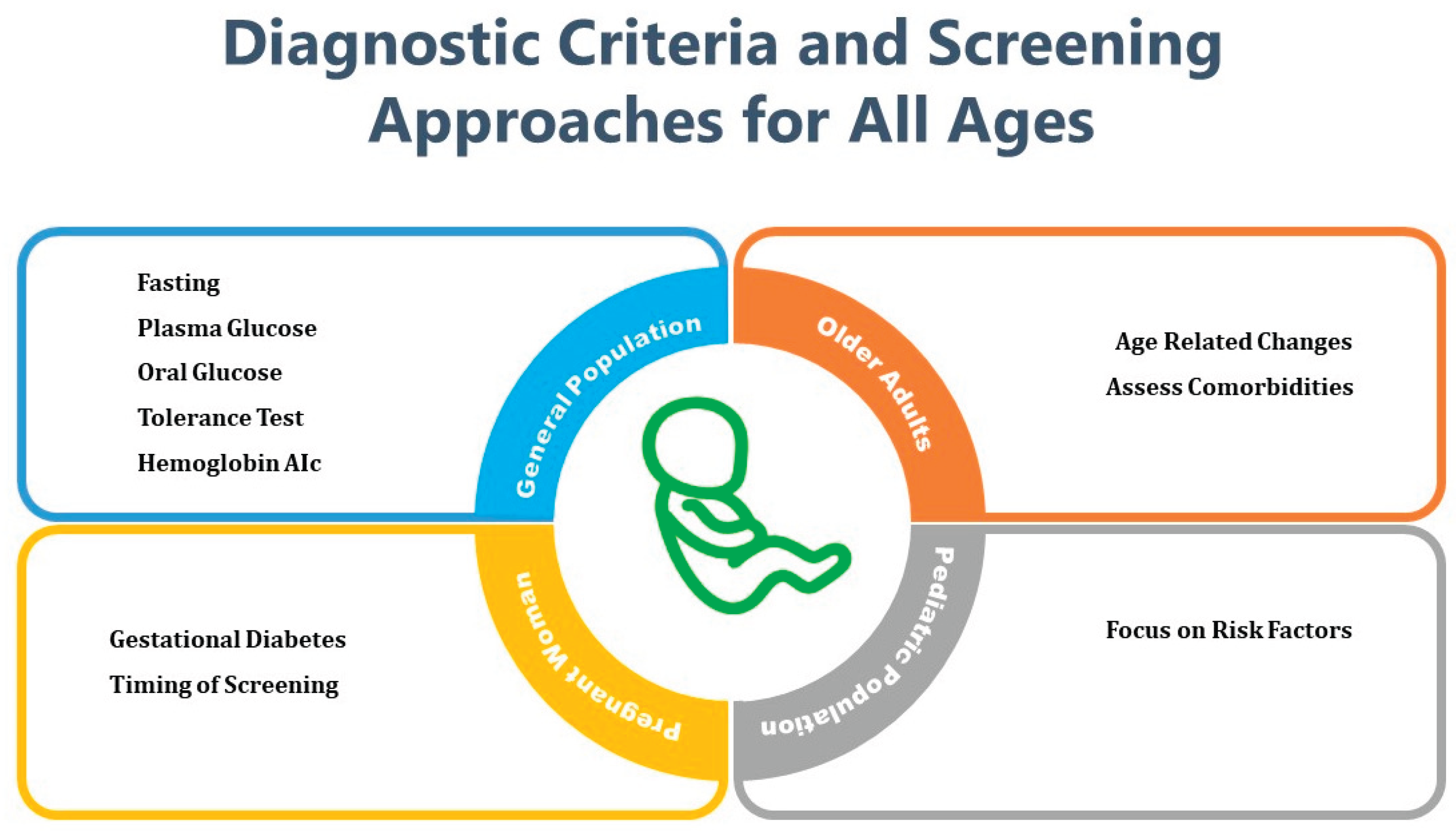 Preprints 197382 g002