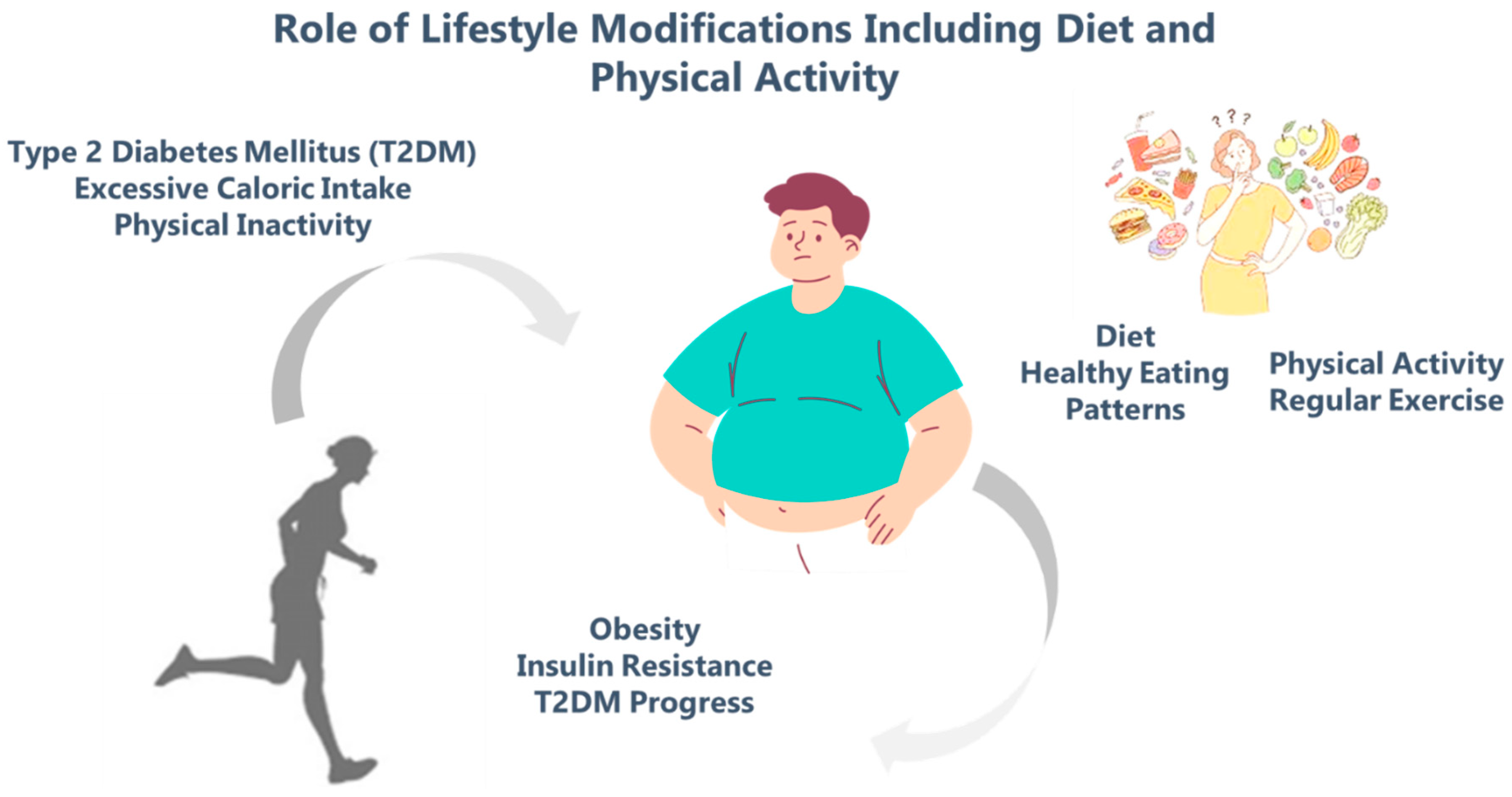 Preprints 197382 g003