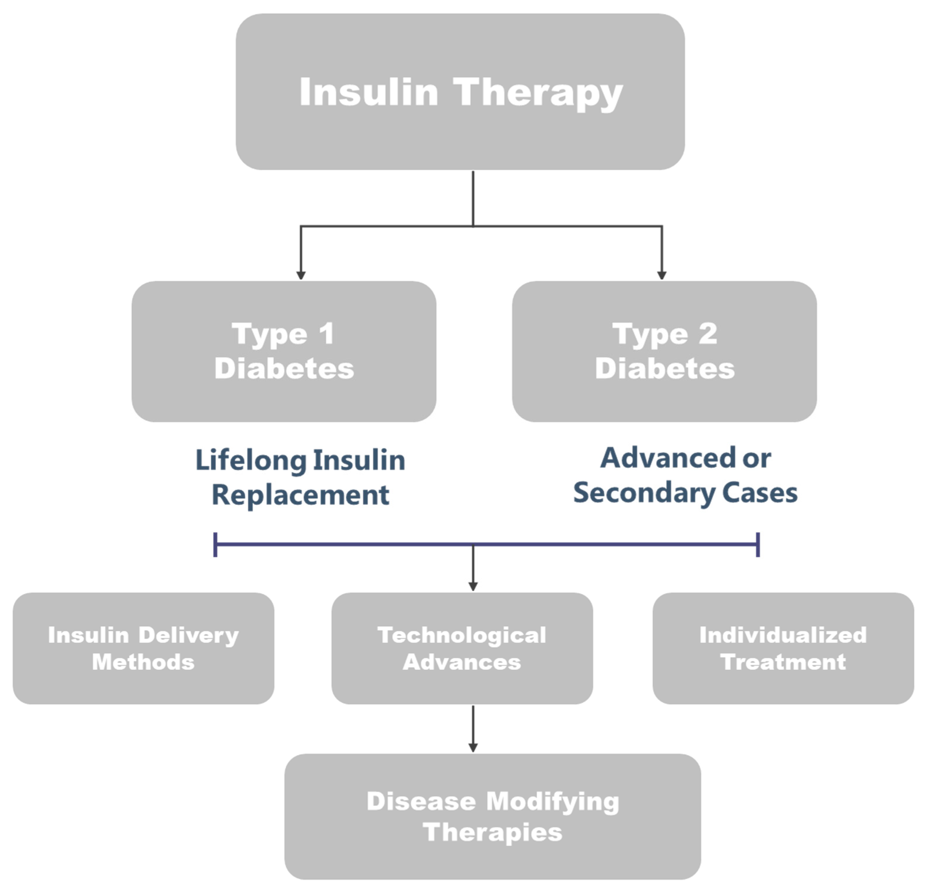 Preprints 197382 g004