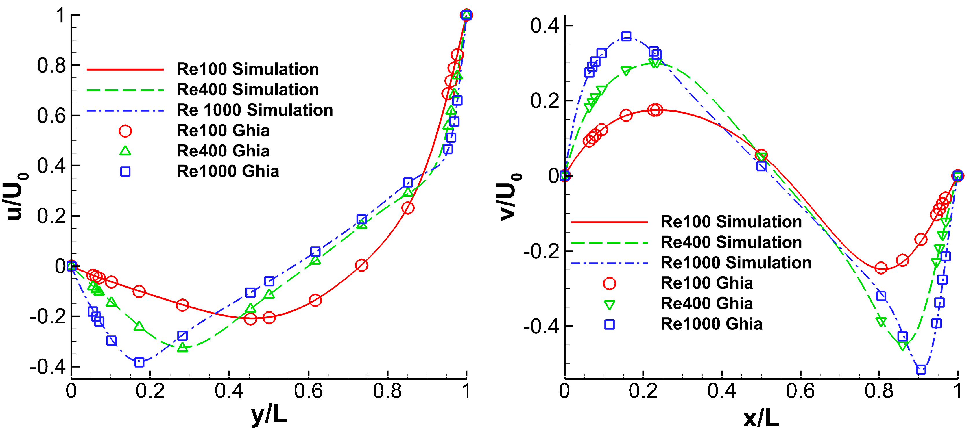 Preprints 182783 g001