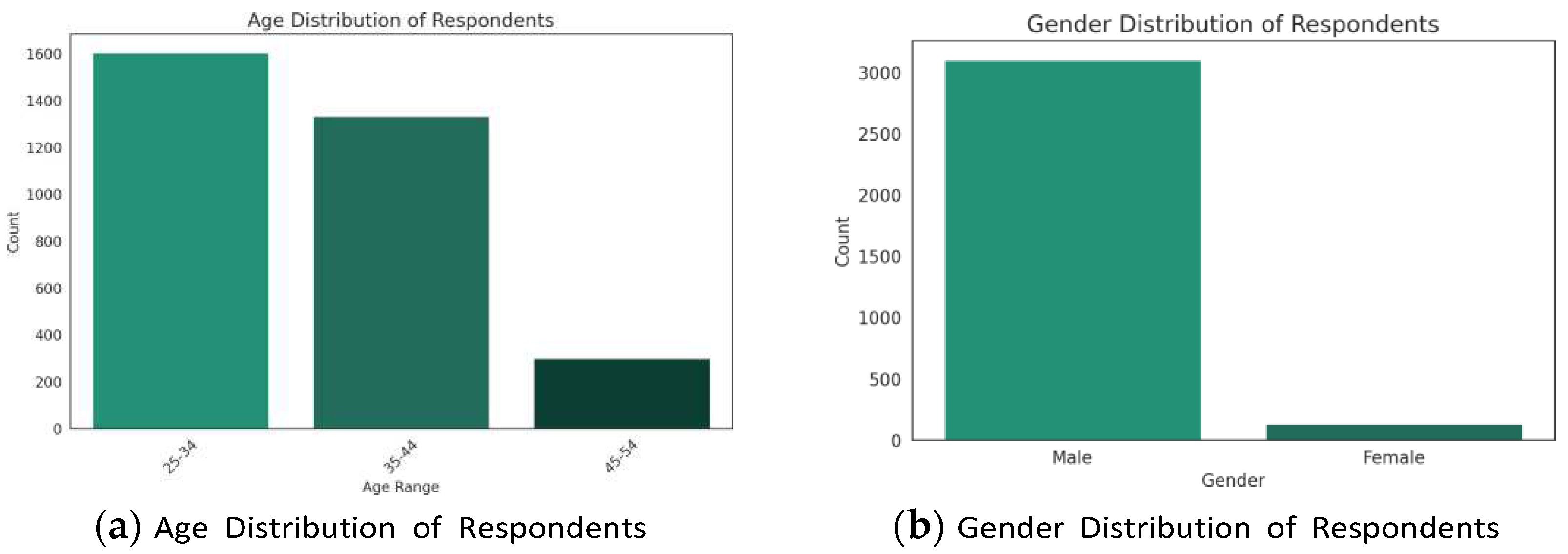 Preprints 88562 g001a