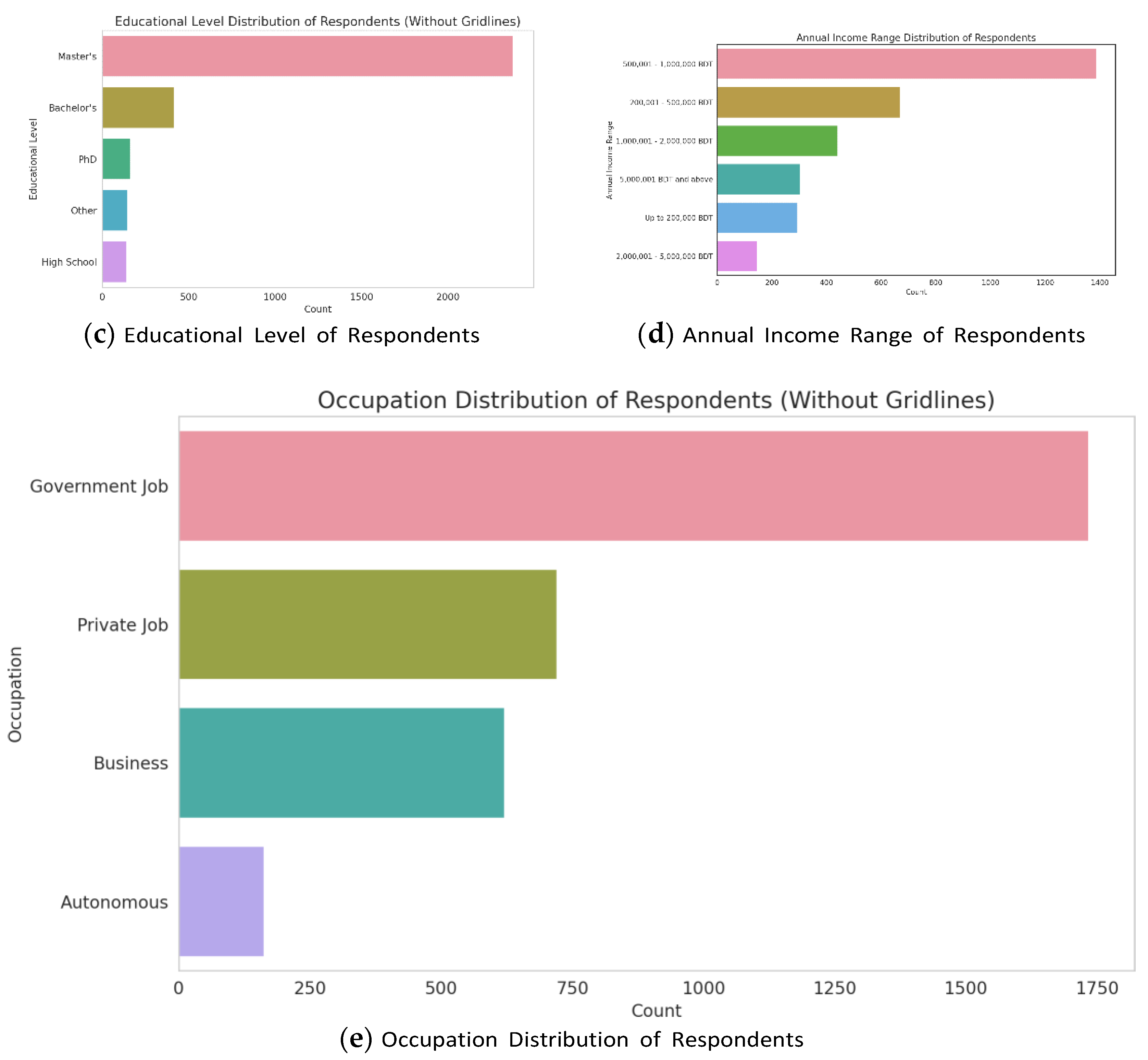 Preprints 88562 g001b