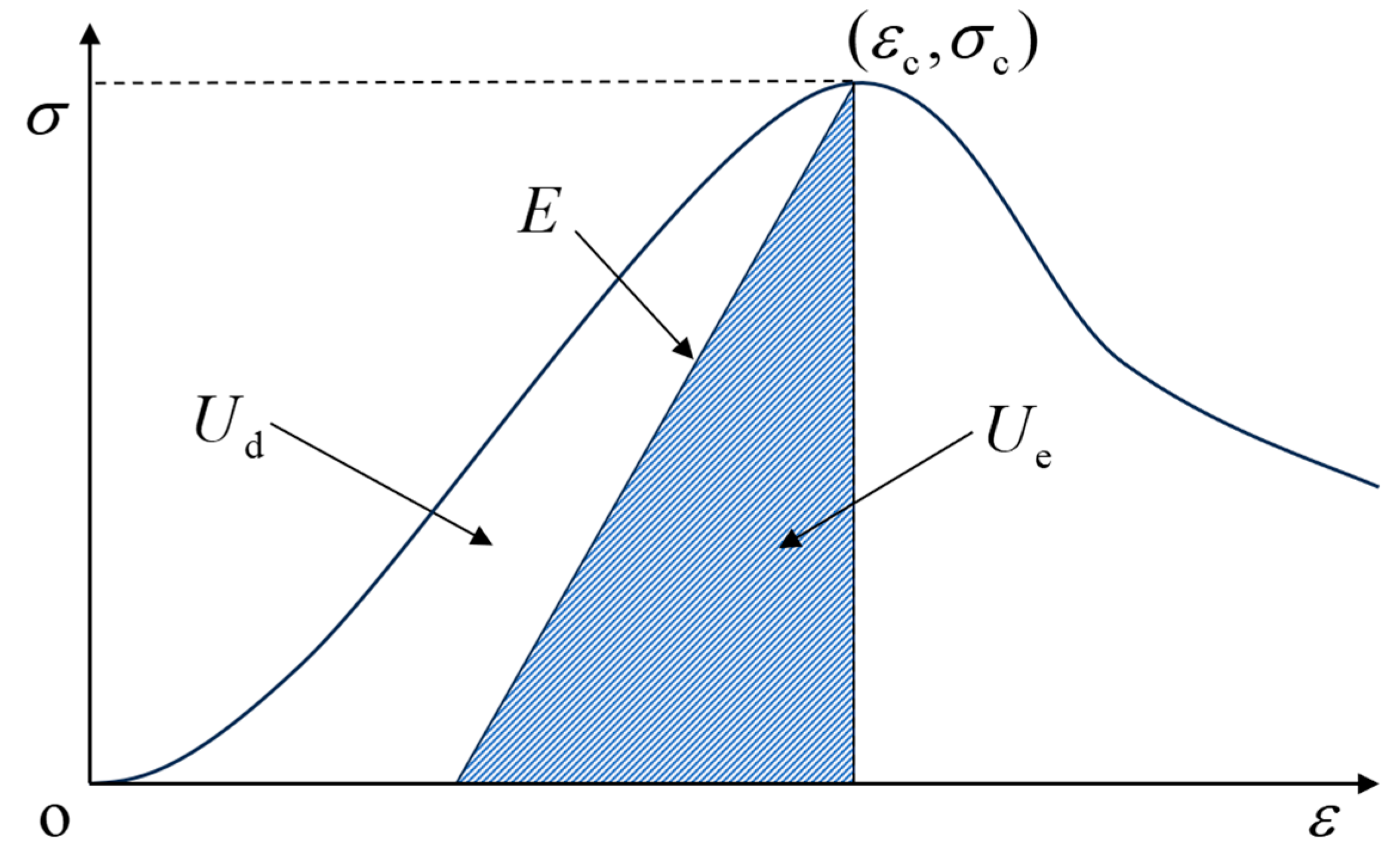Preprints 153949 g001