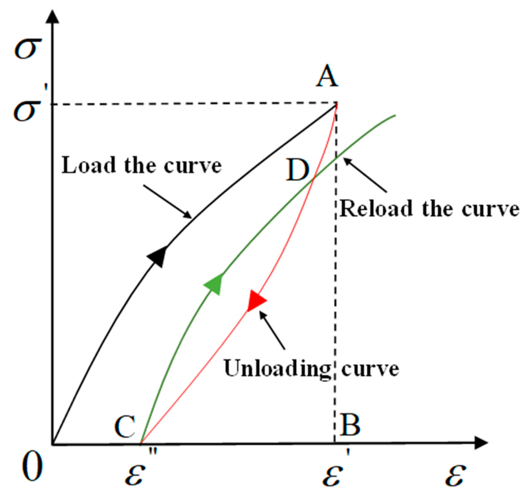 Preprints 153949 g002