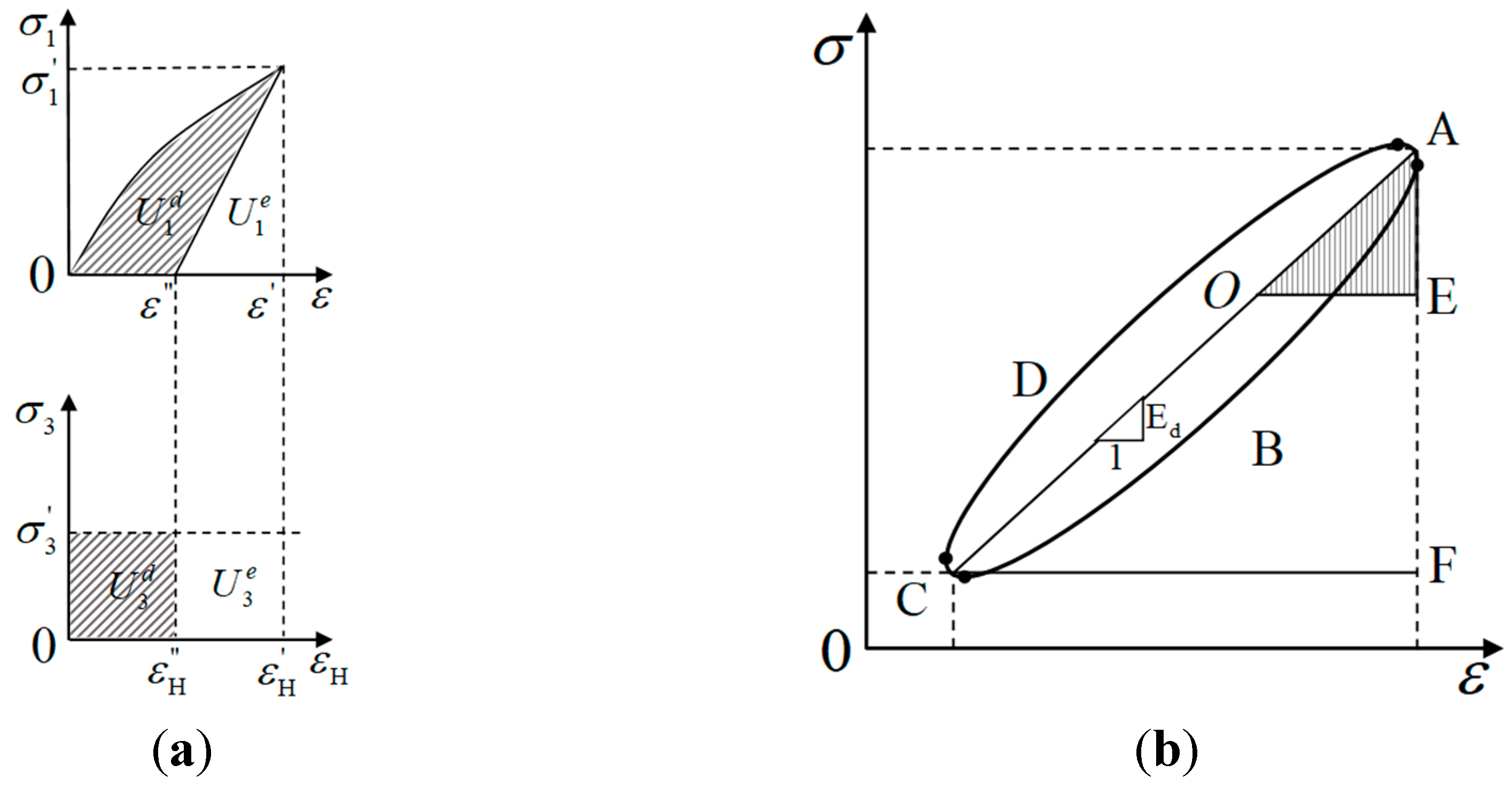 Preprints 153949 g003