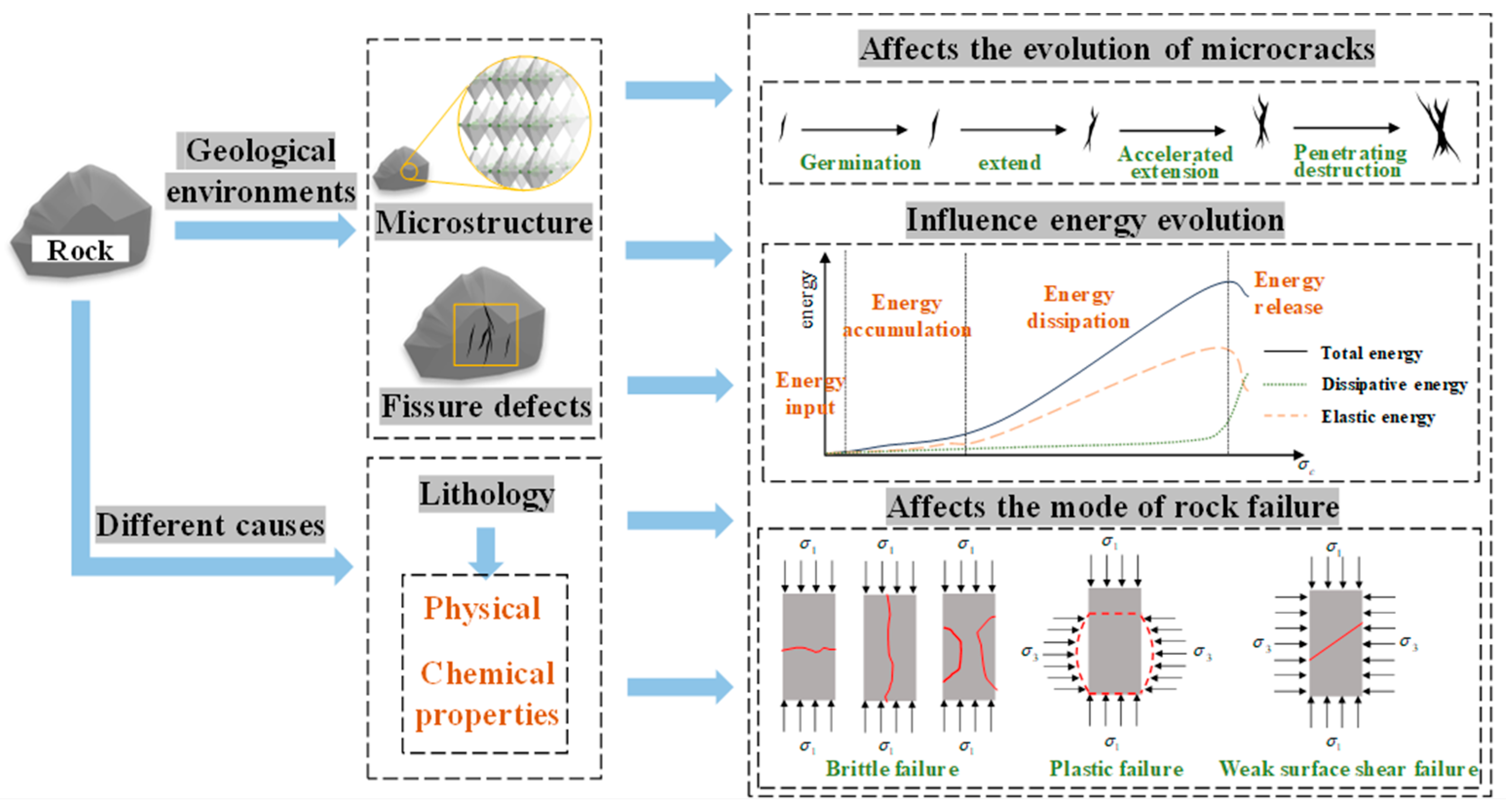 Preprints 153949 g004