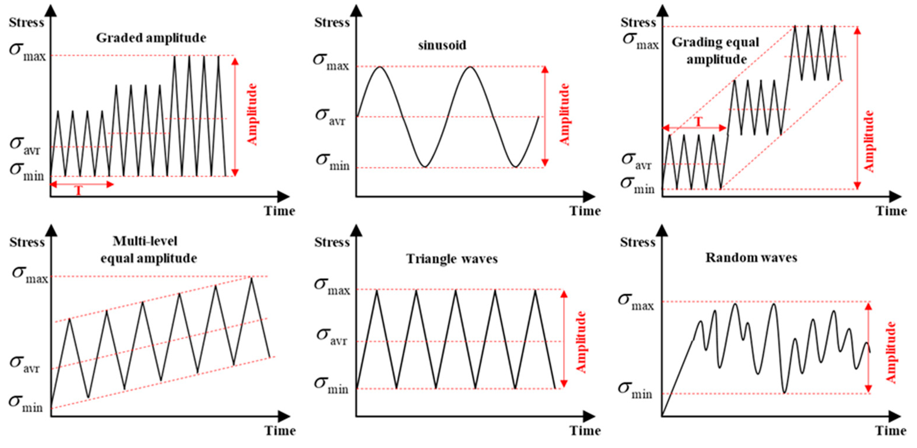 Preprints 153949 g008
