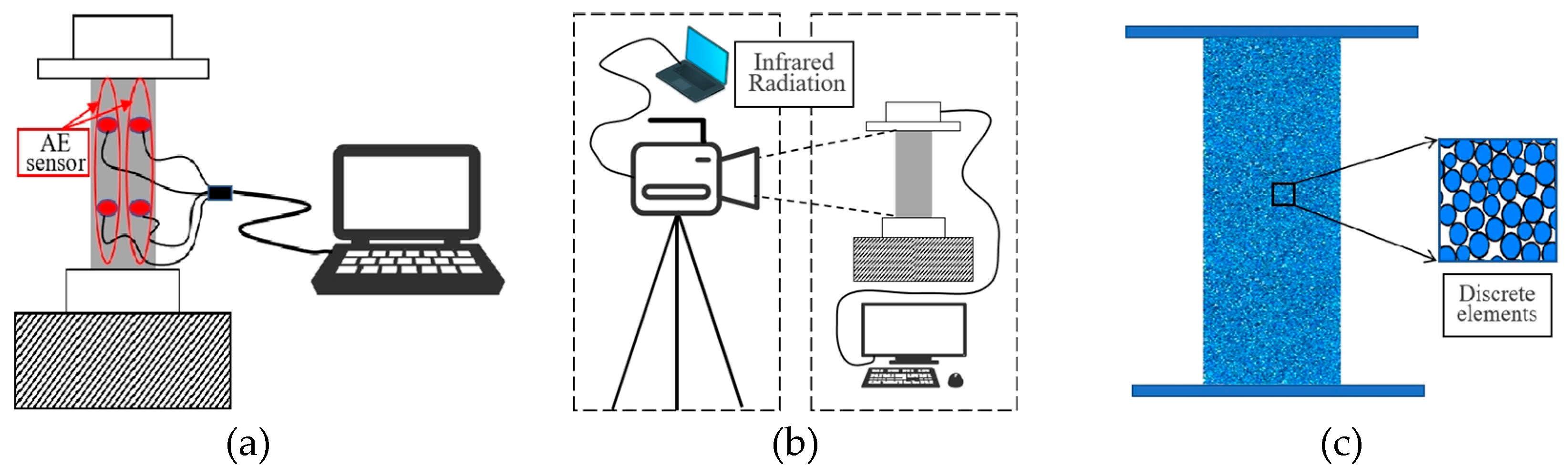 Preprints 153949 g010