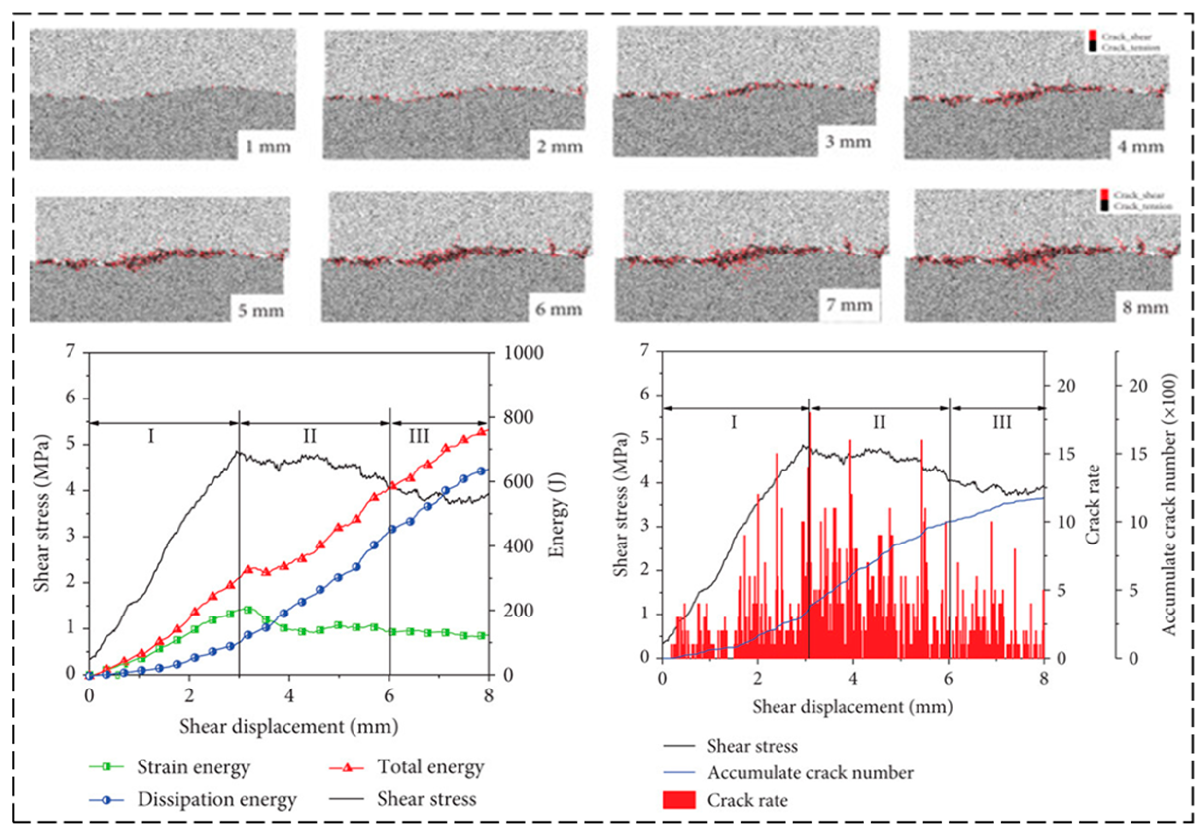 Preprints 153949 g011